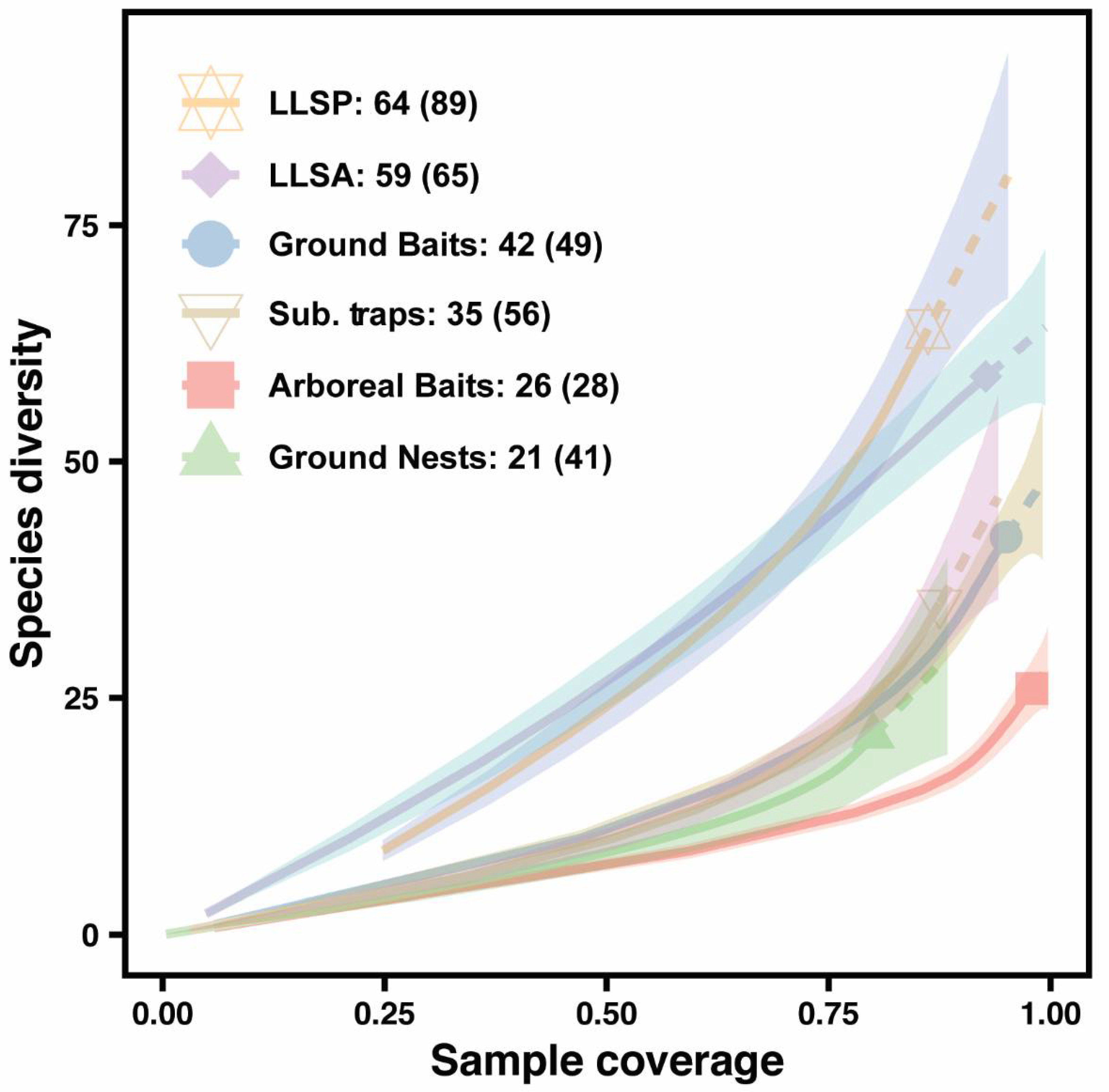 Diversity 13 00358 g005
