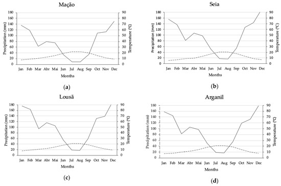 Diversity 13 00359 g003 550