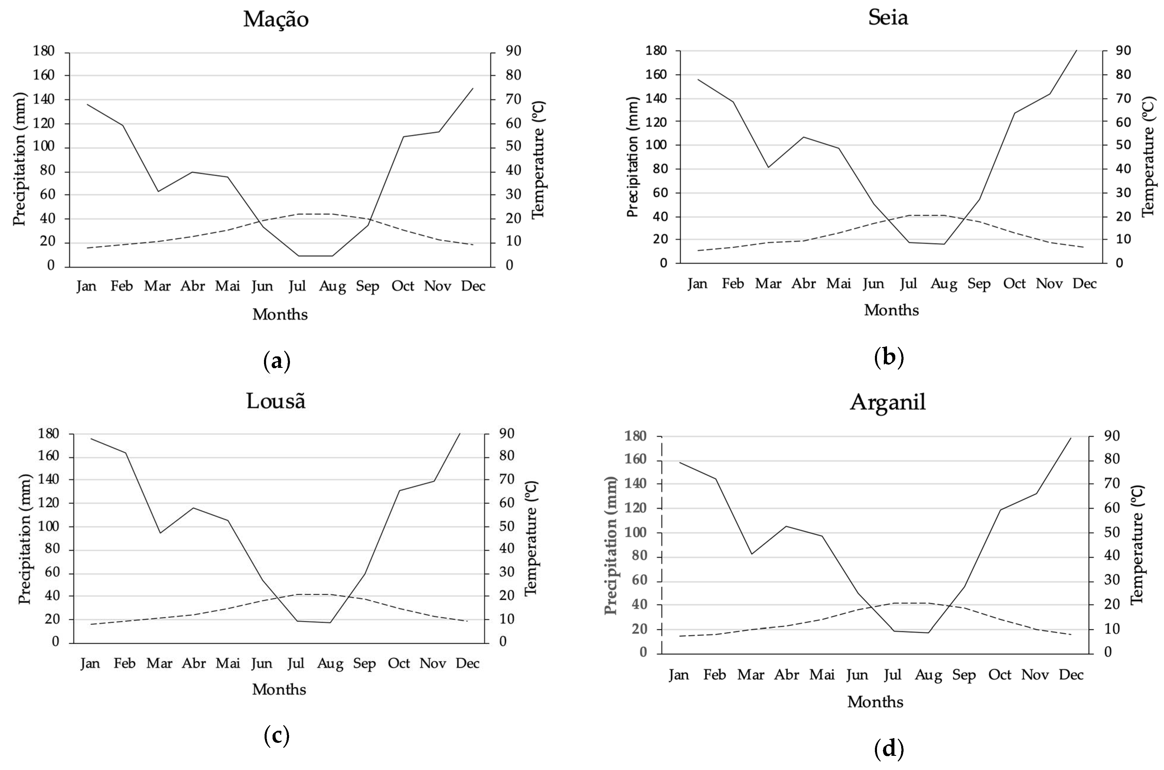Diversity 13 00359 g003