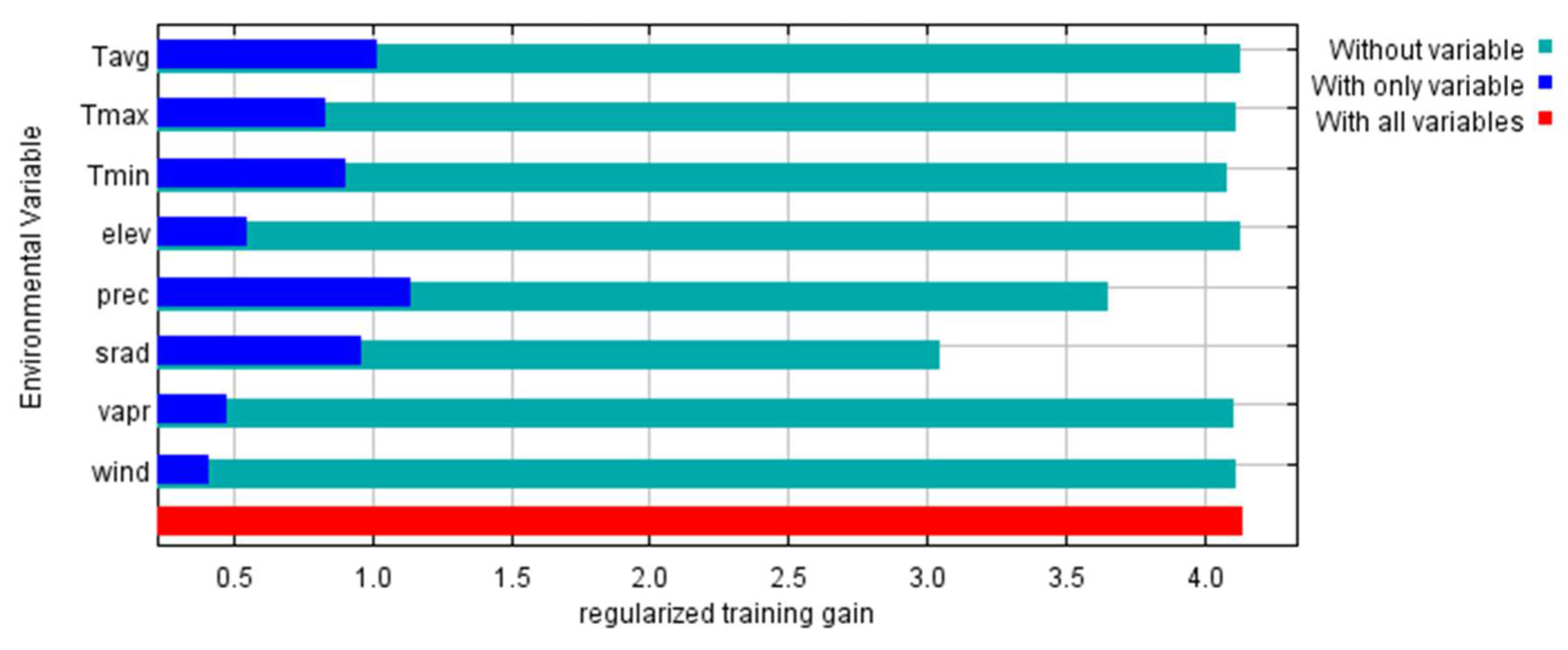 Diversity 13 00359 g009