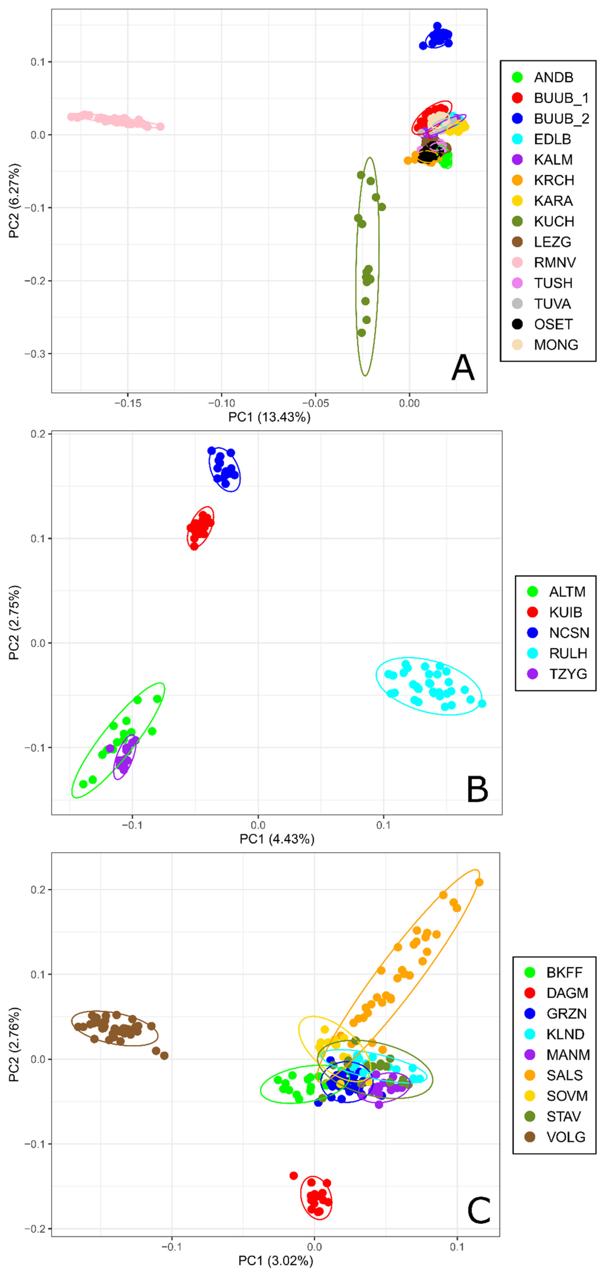 Diversity 13 00360 g001