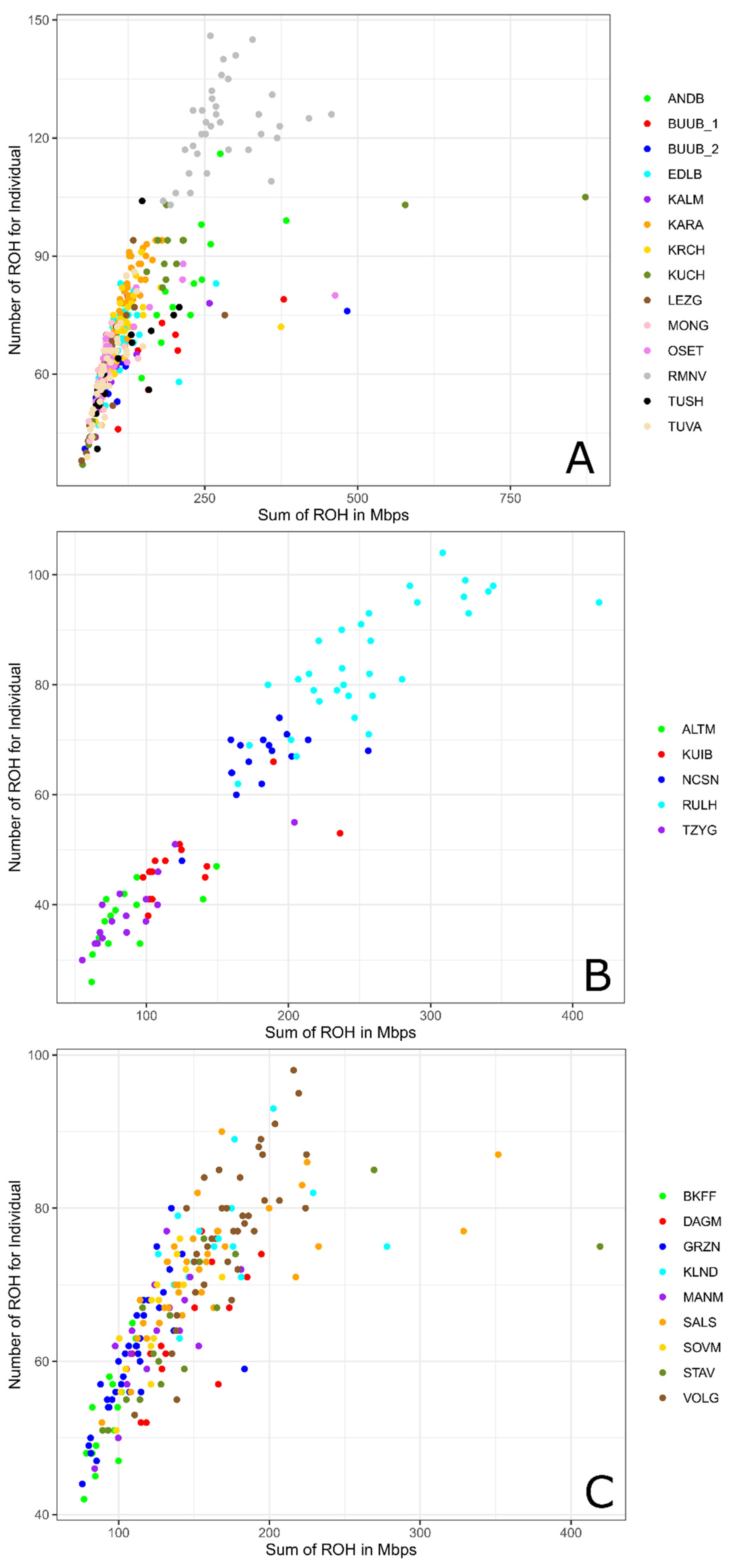 Diversity 13 00360 g002