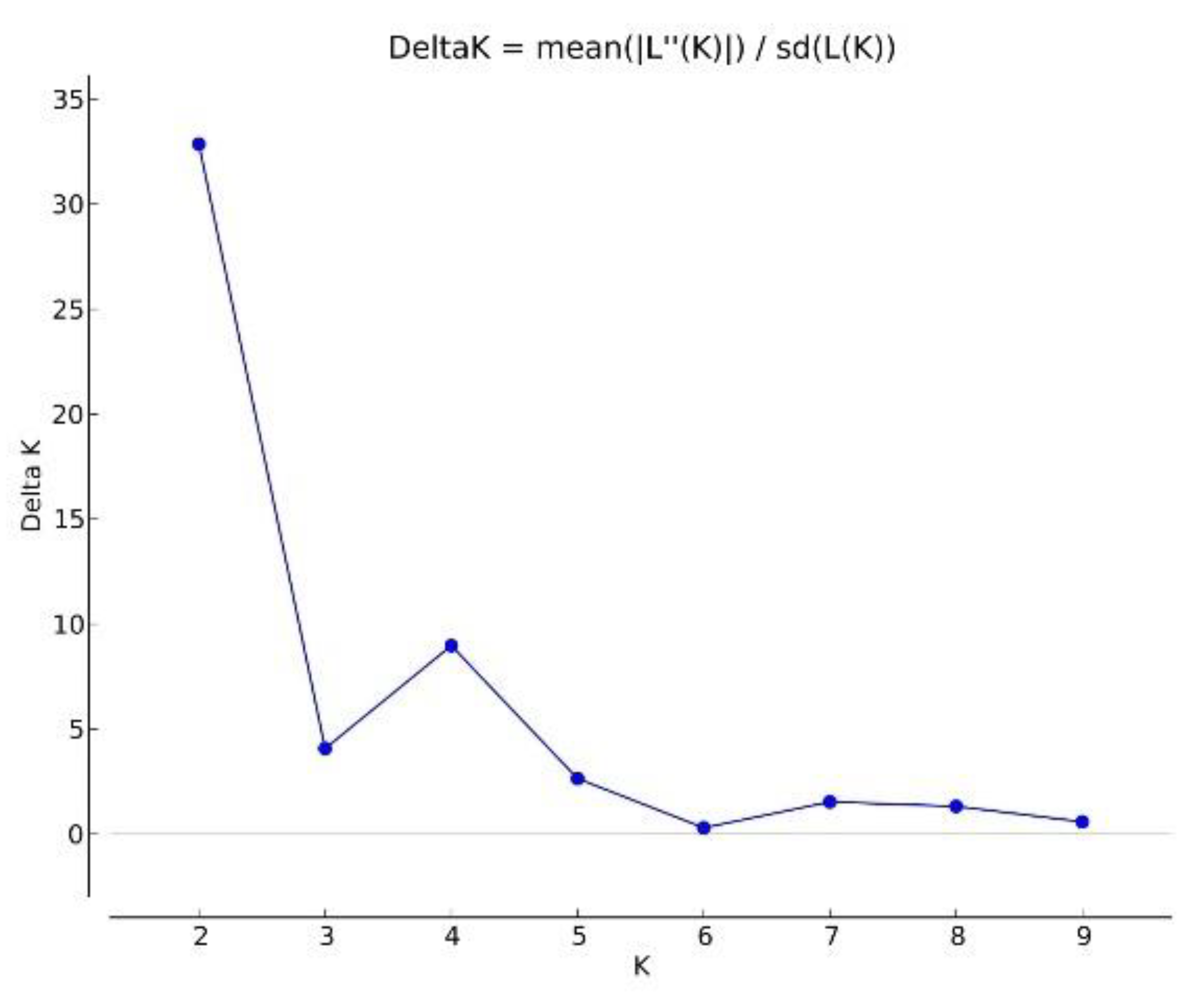 Diversity 13 00371 g002