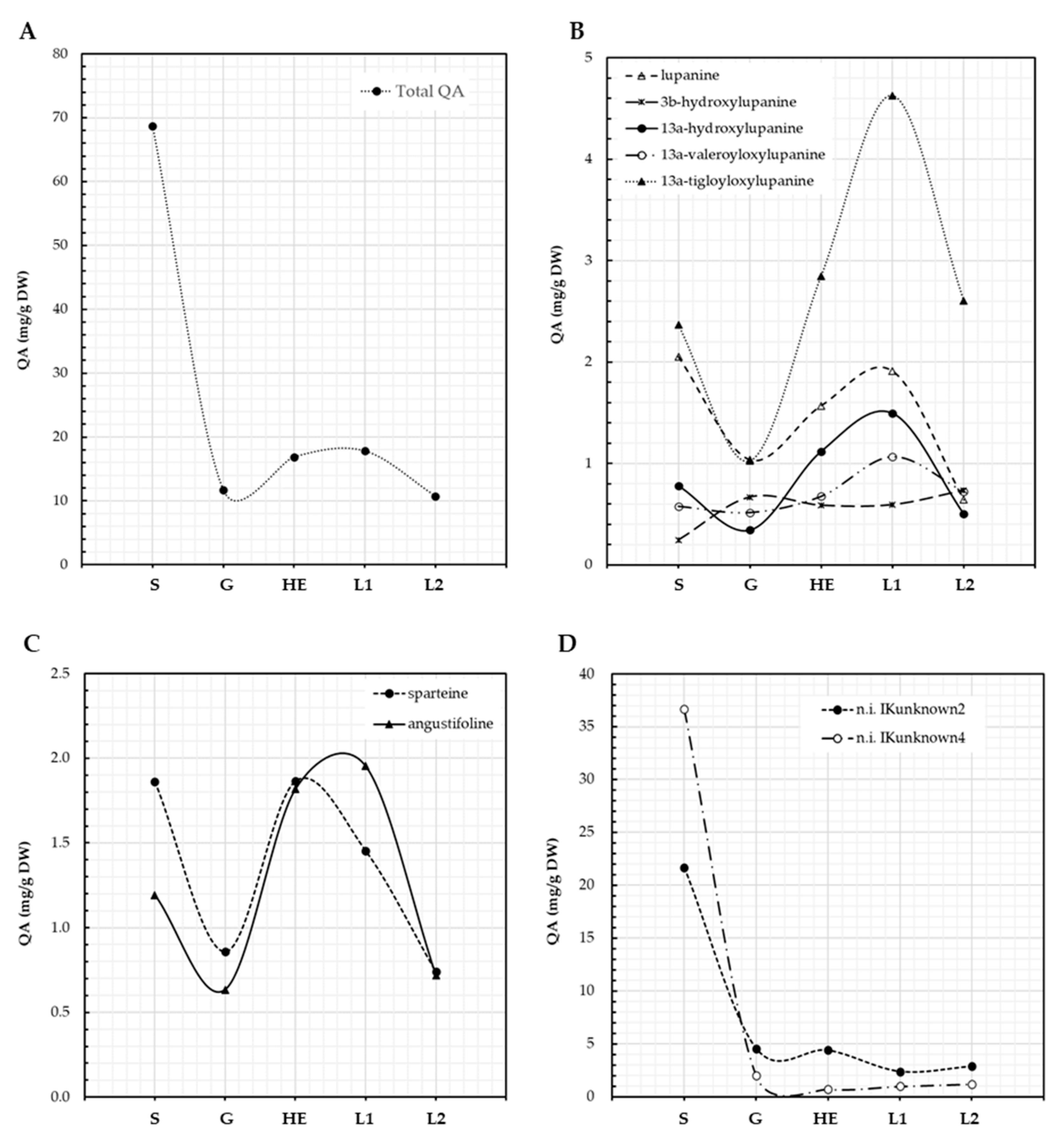 Diversity 13 00375 g003