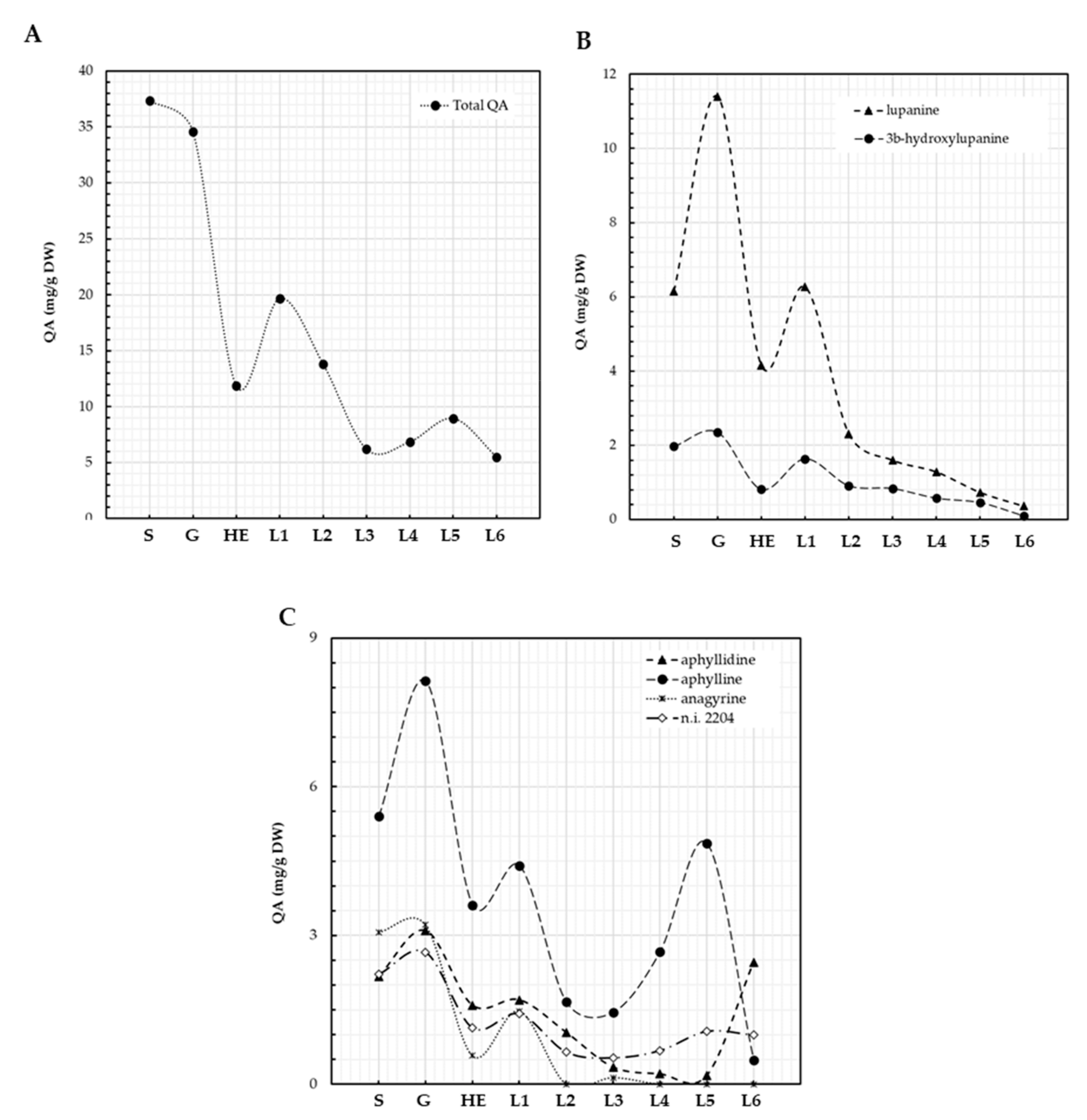 Diversity 13 00375 g004