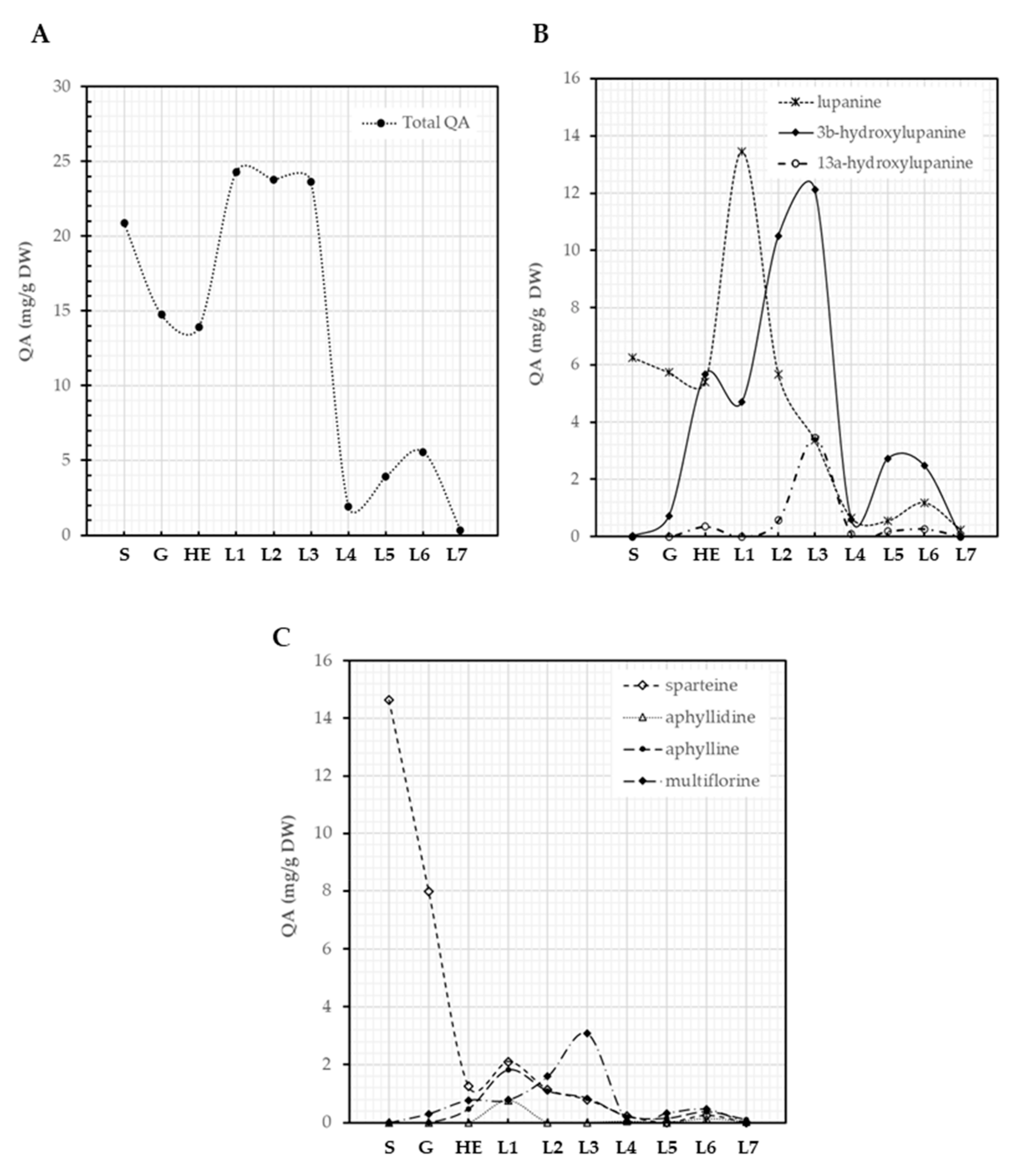 Diversity 13 00375 g005