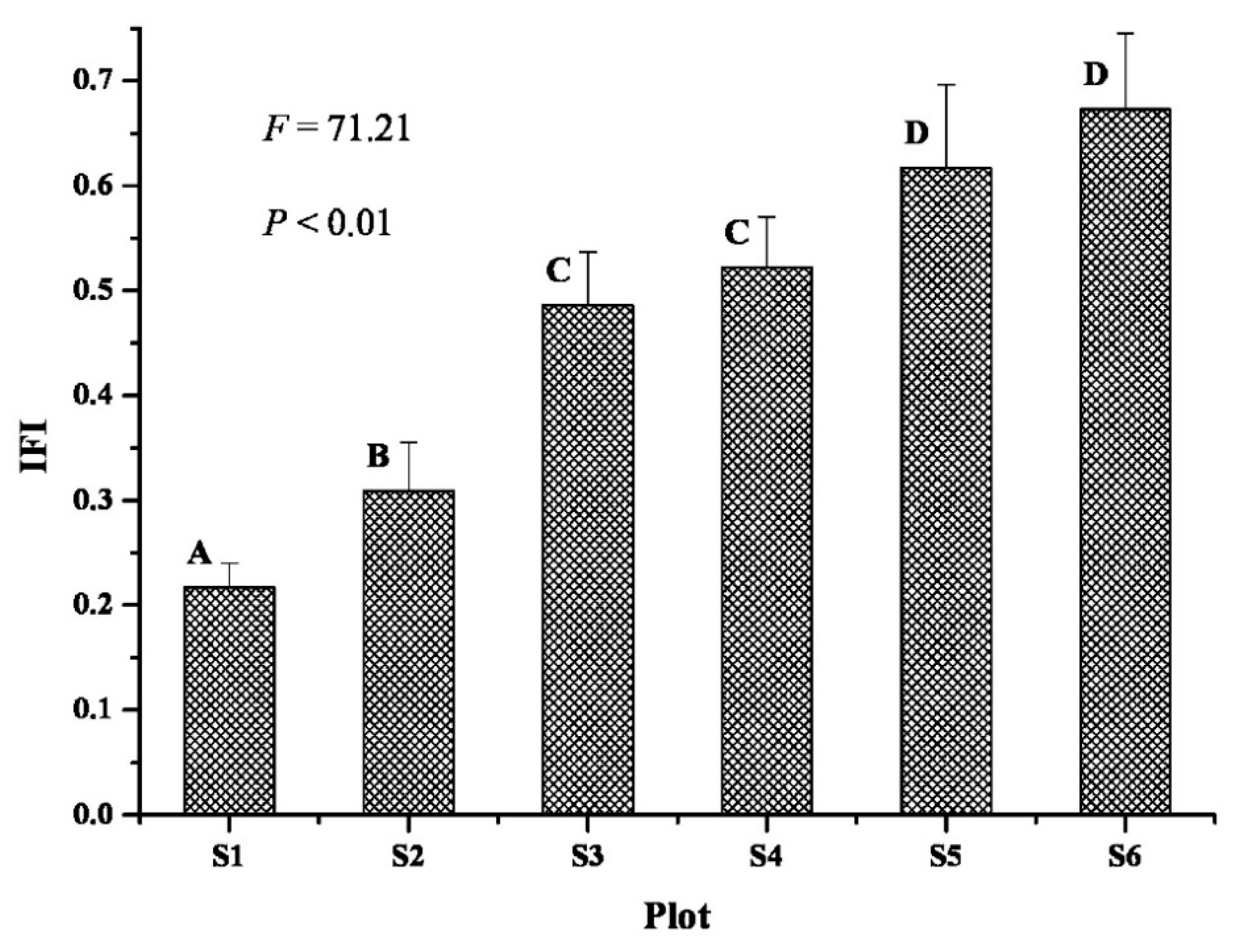Diversity 13 00379 g001