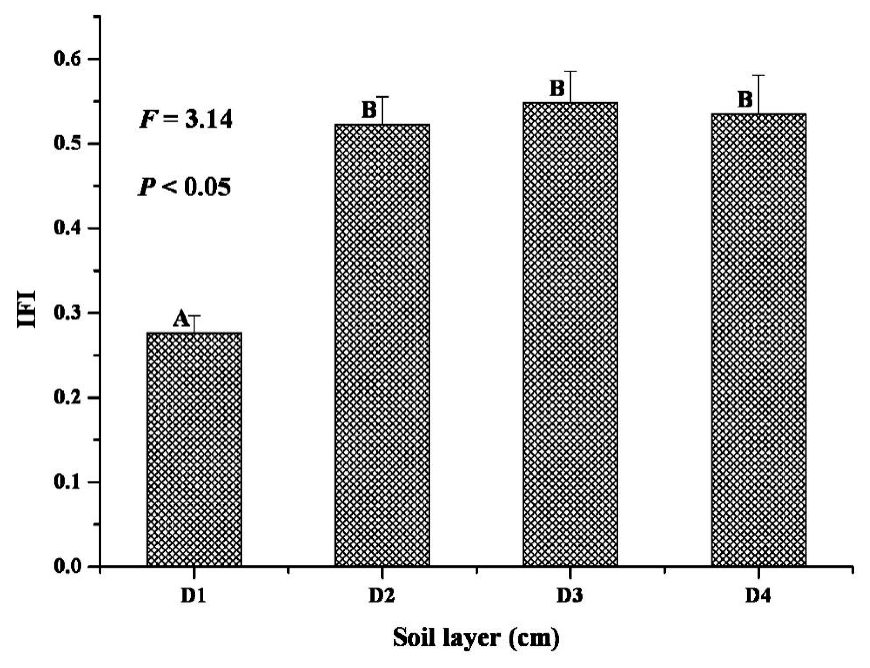 Diversity 13 00379 g002
