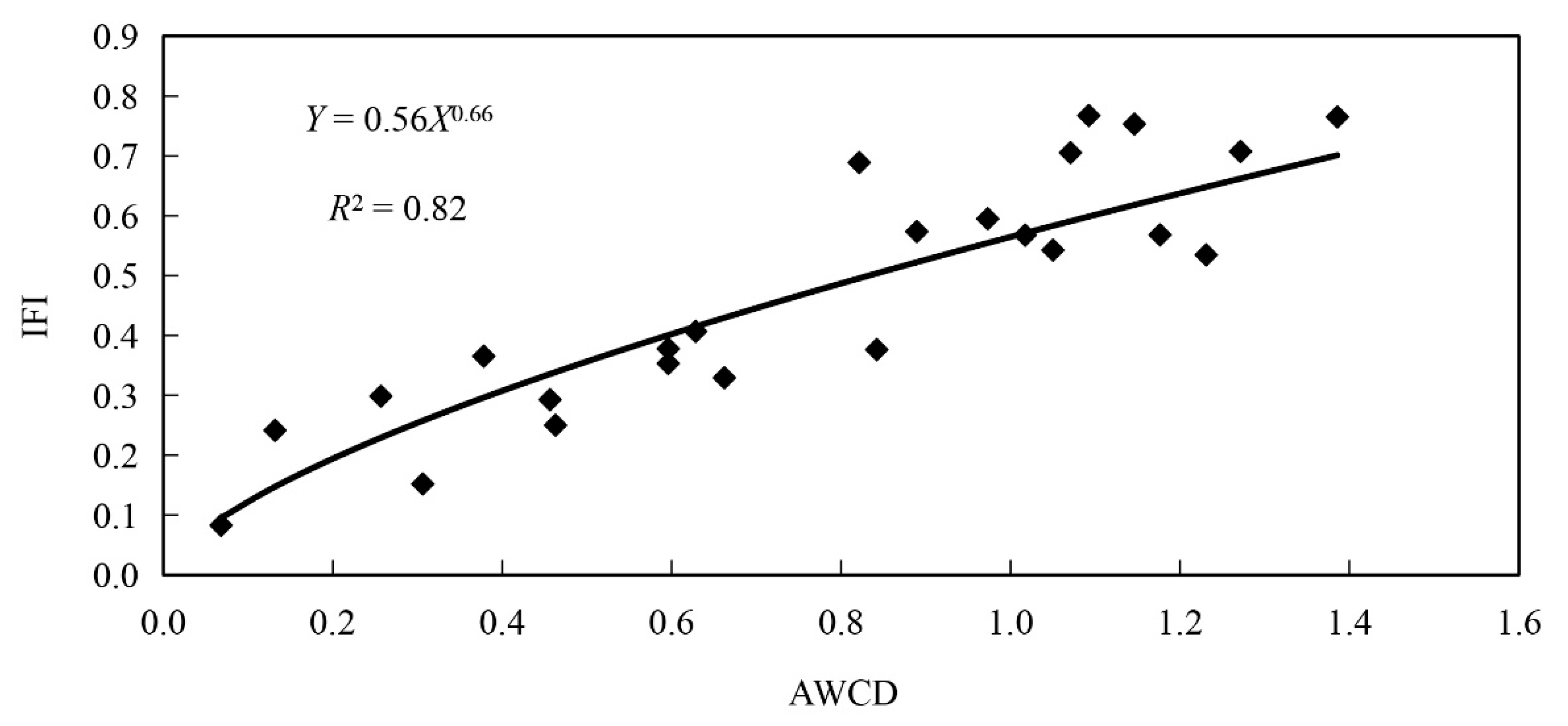 Diversity 13 00379 g003