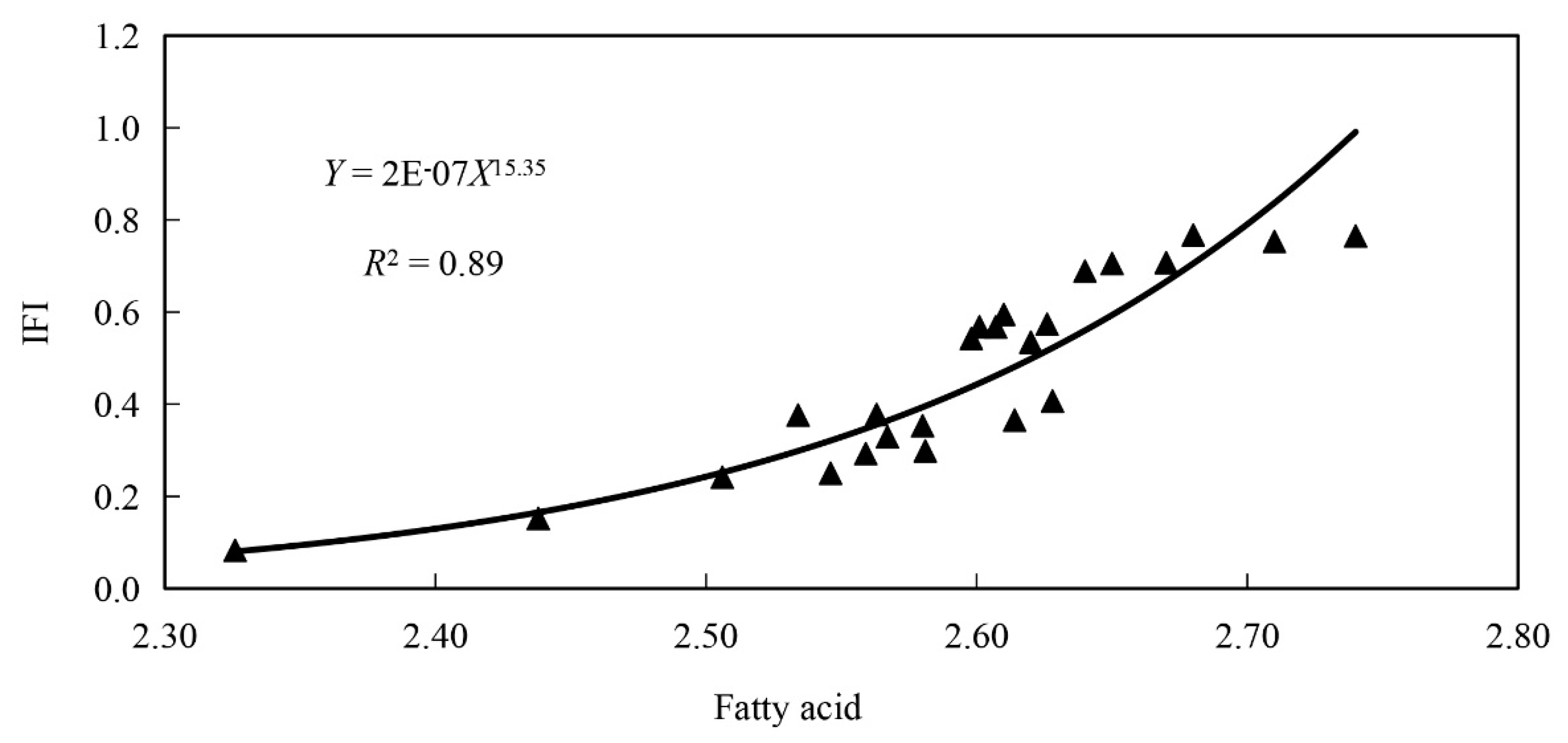 Diversity 13 00379 g004