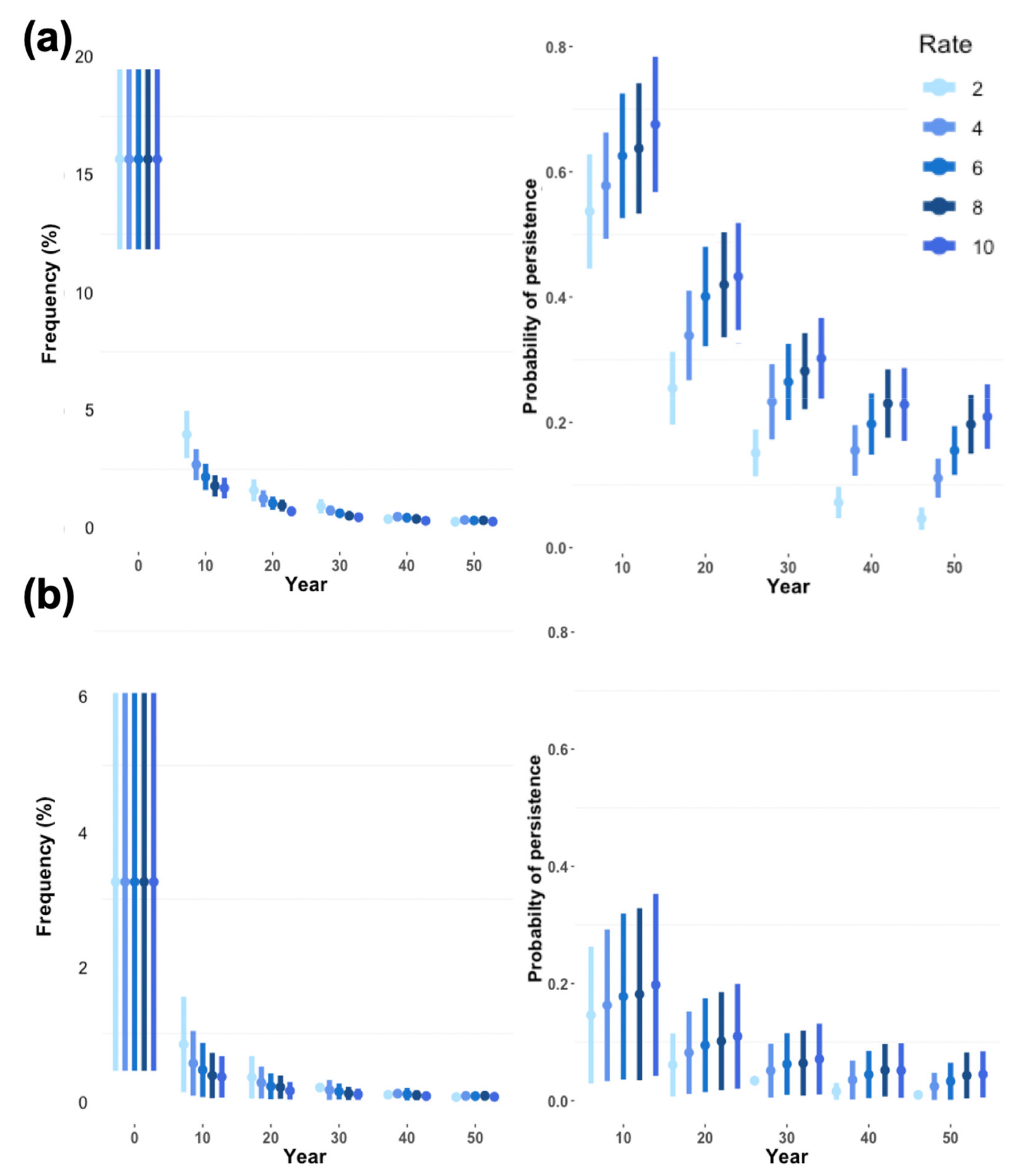 Diversity 13 00382 g006