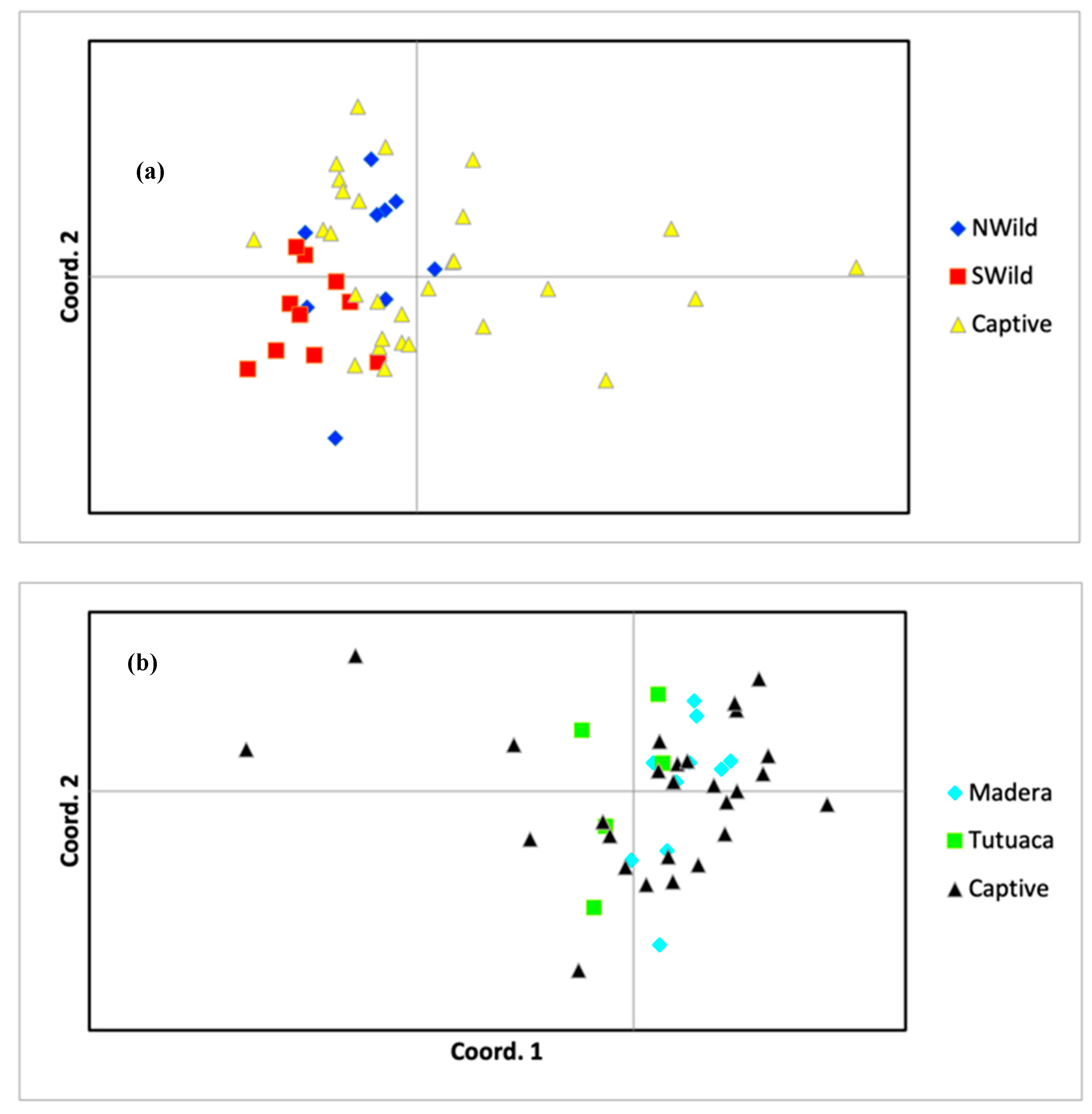 Diversity 13 00386 g002