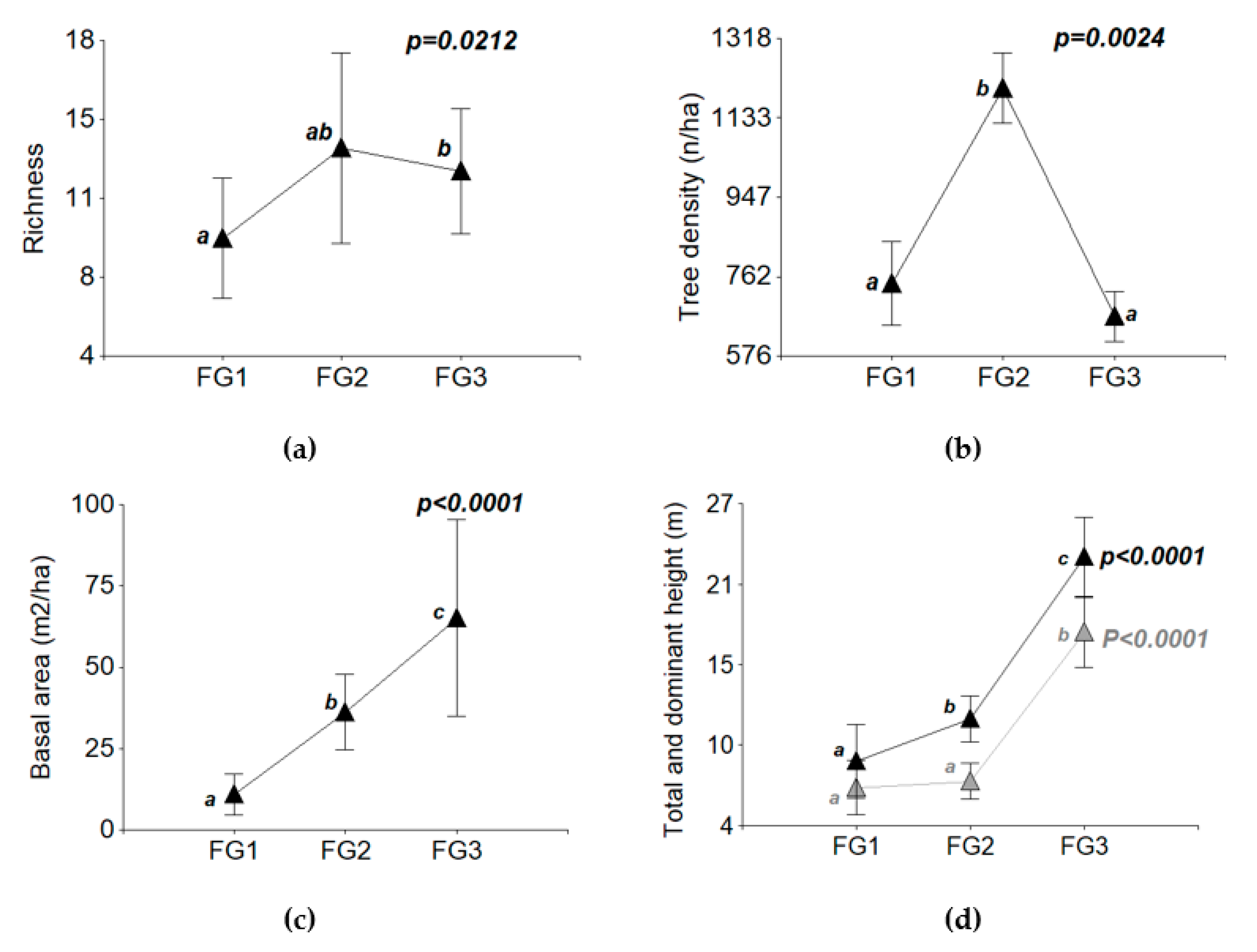 Diversity 13 00400 g004