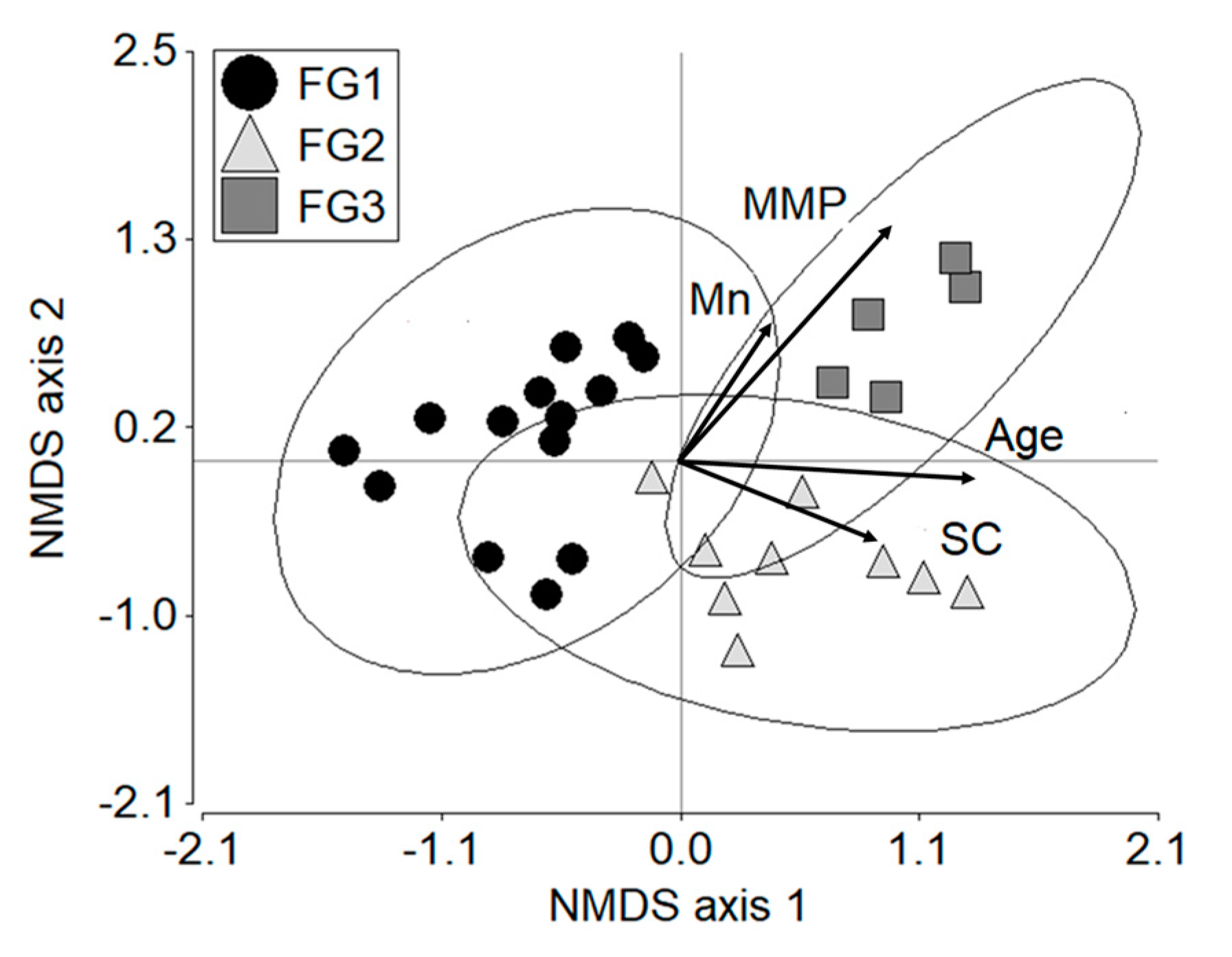 Diversity 13 00400 g005