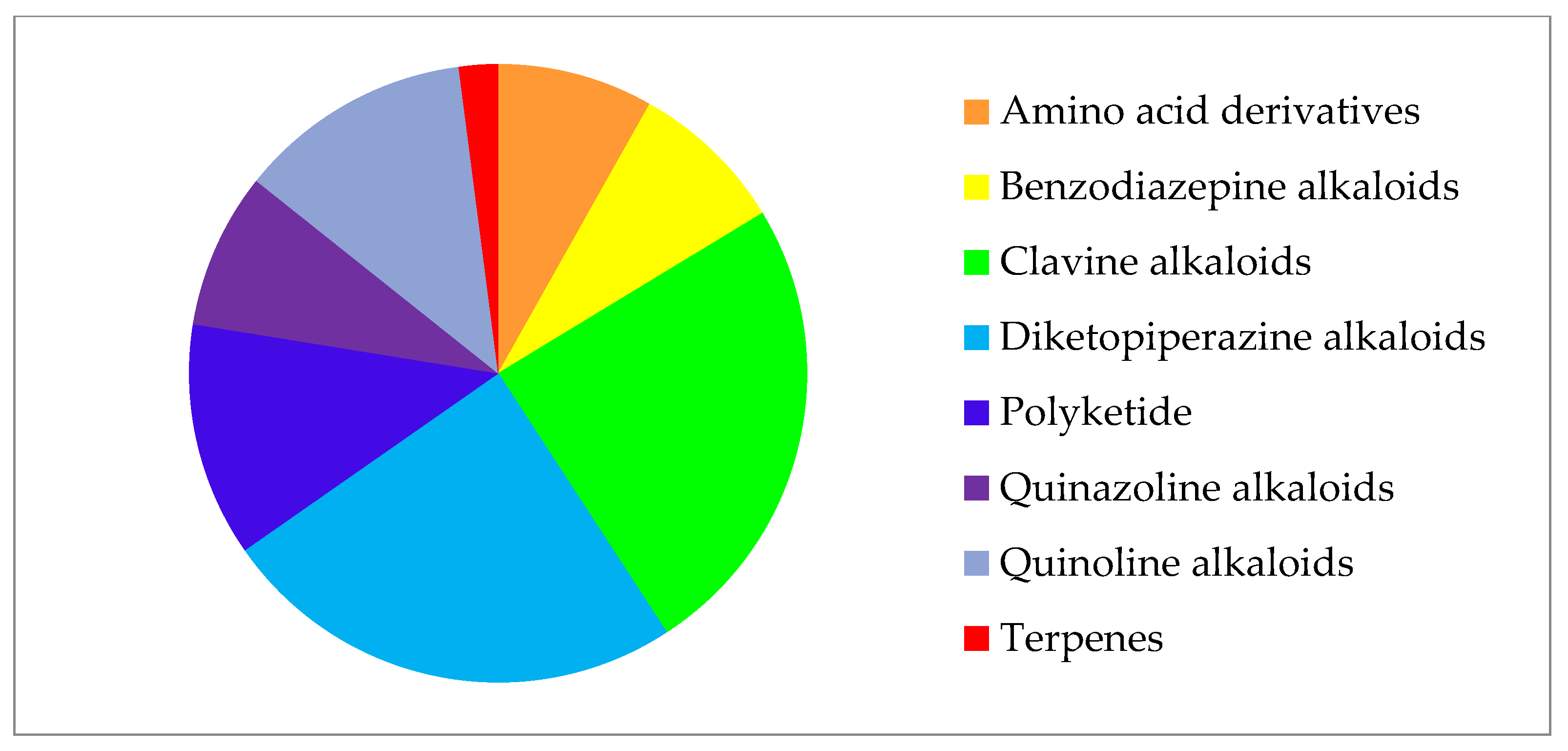 Diversity 13 00402 g002