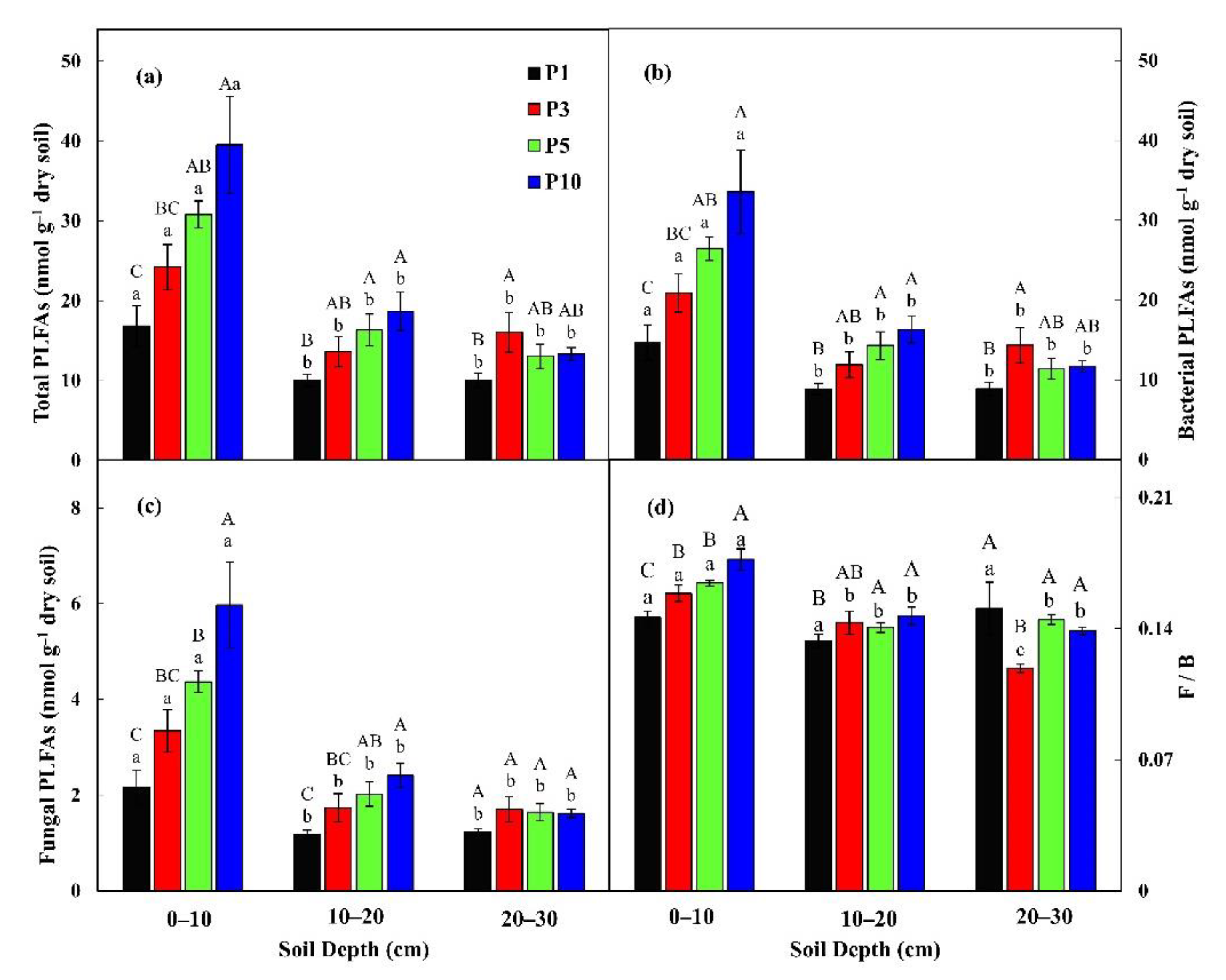 Diversity 13 00408 g002
