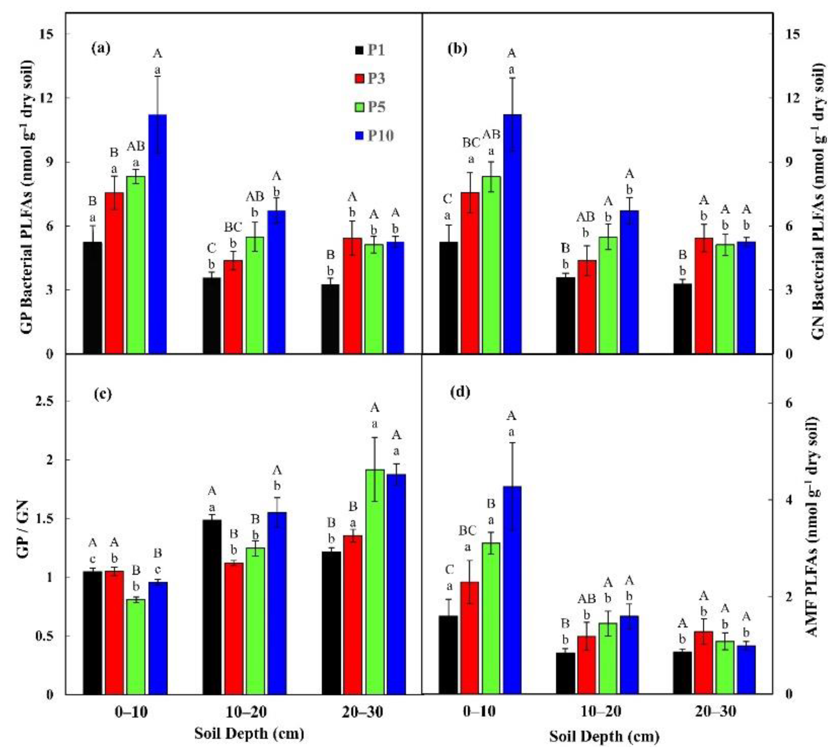 Diversity 13 00408 g003