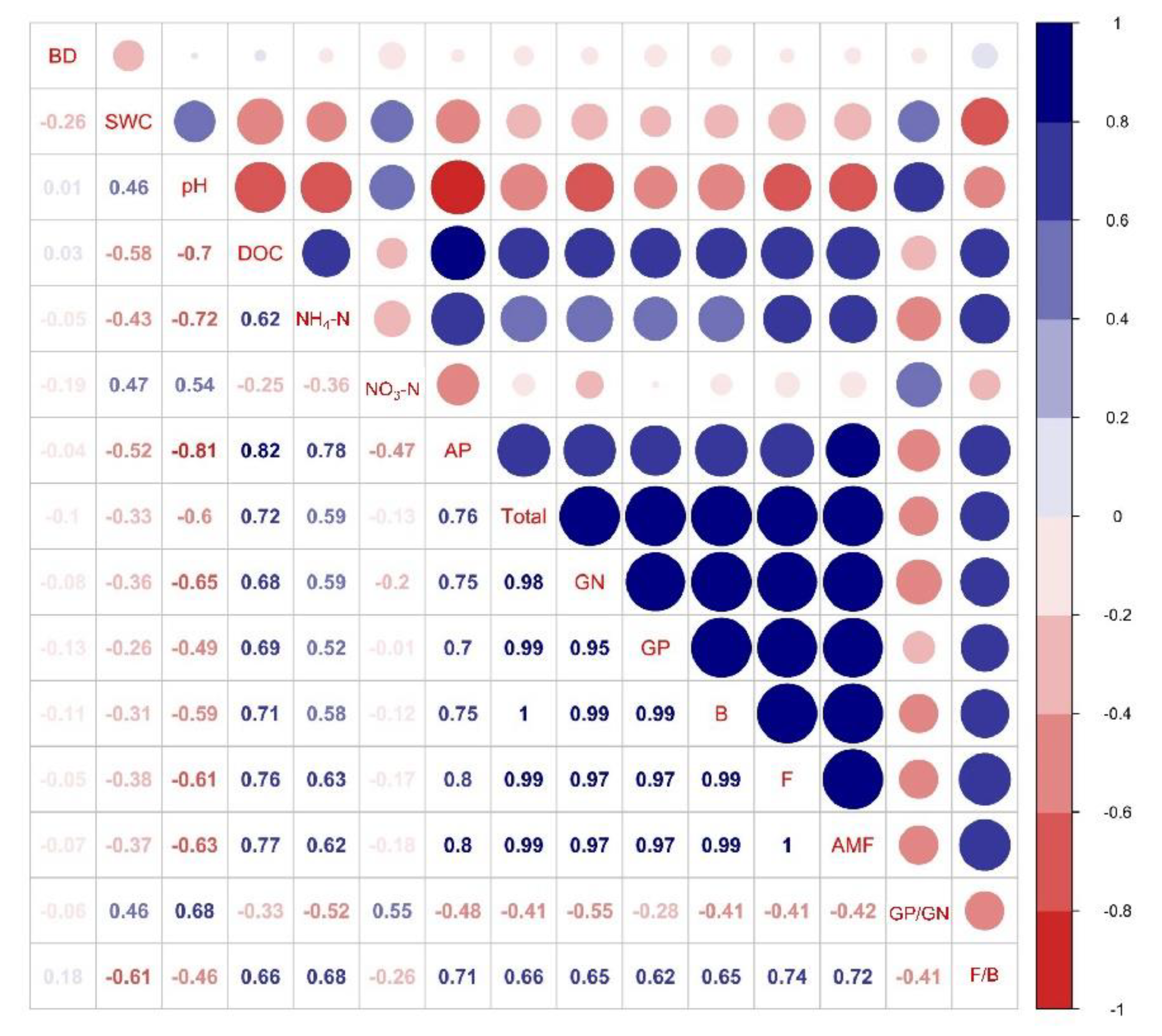 Diversity 13 00408 g004