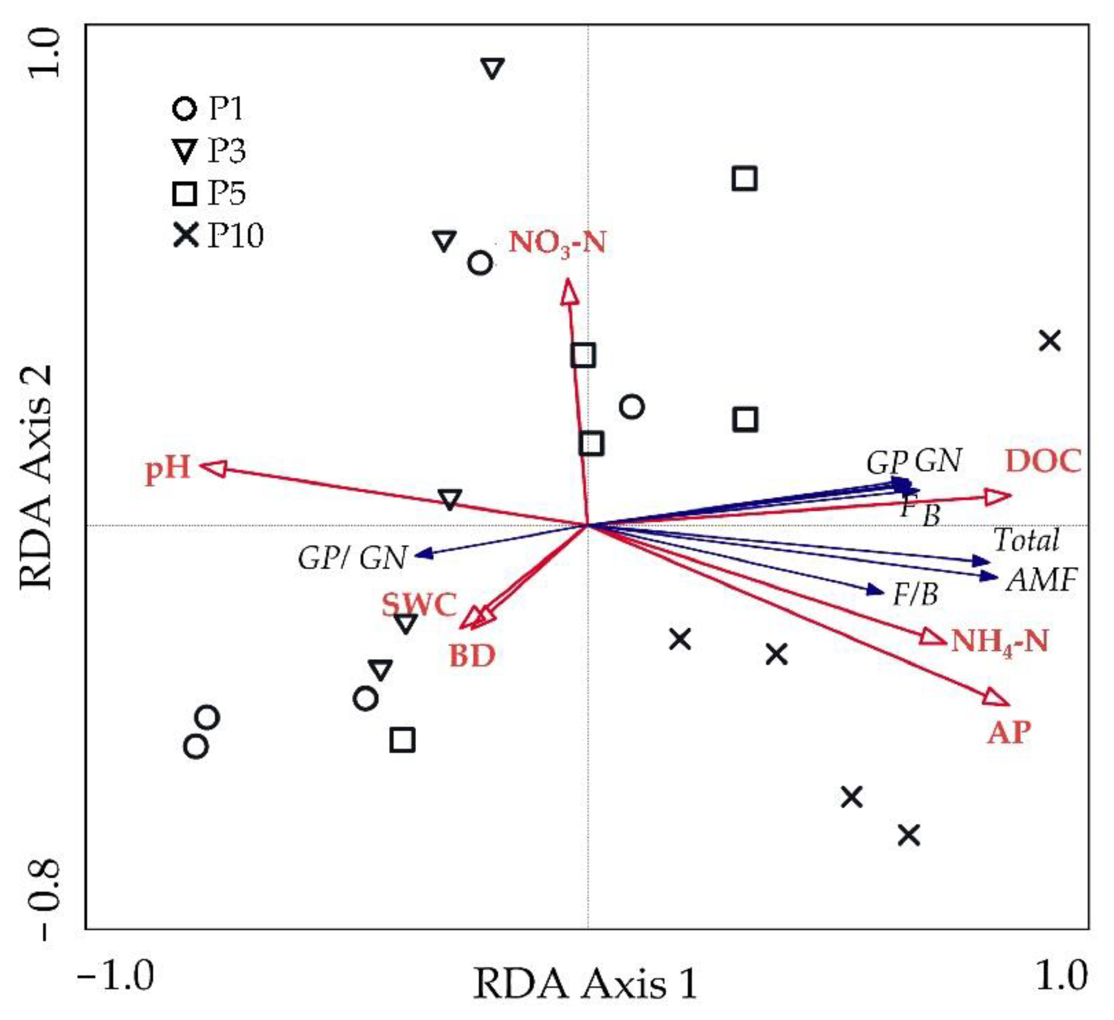 Diversity 13 00408 g005