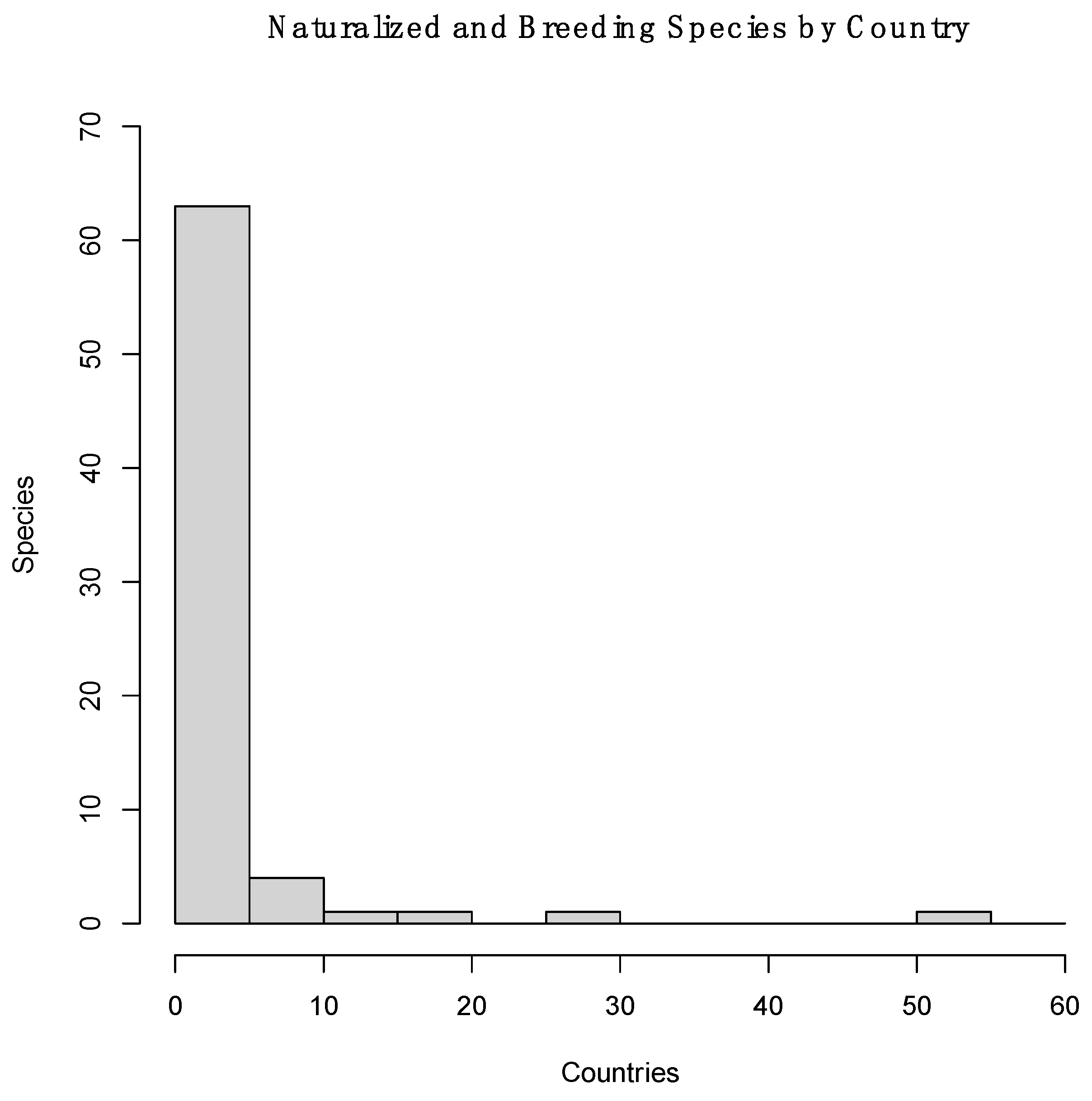 Diversity 13 00412 g002