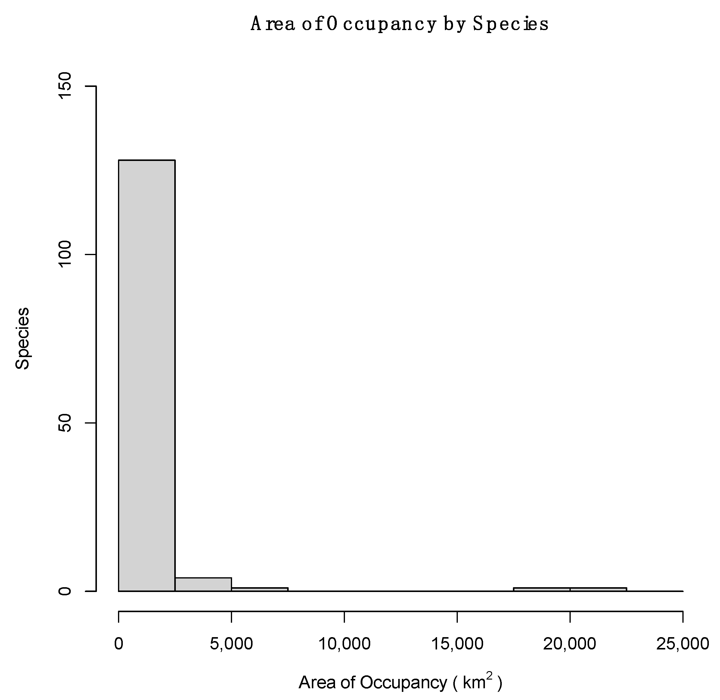 Diversity 13 00412 g003