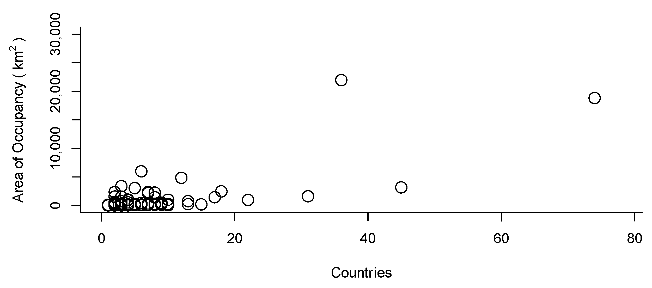 Diversity 13 00412 g004