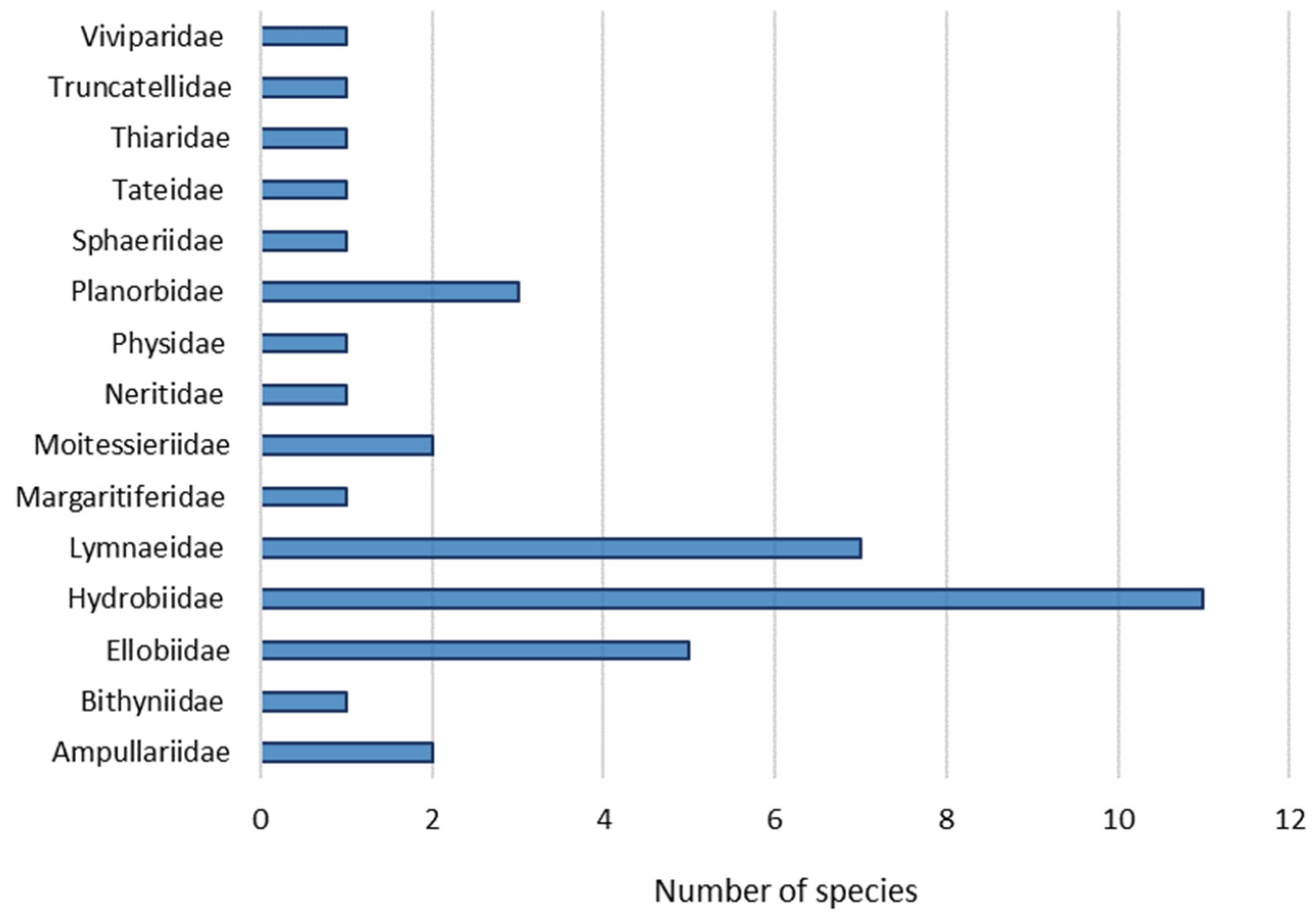 Diversity 13 00415 g004