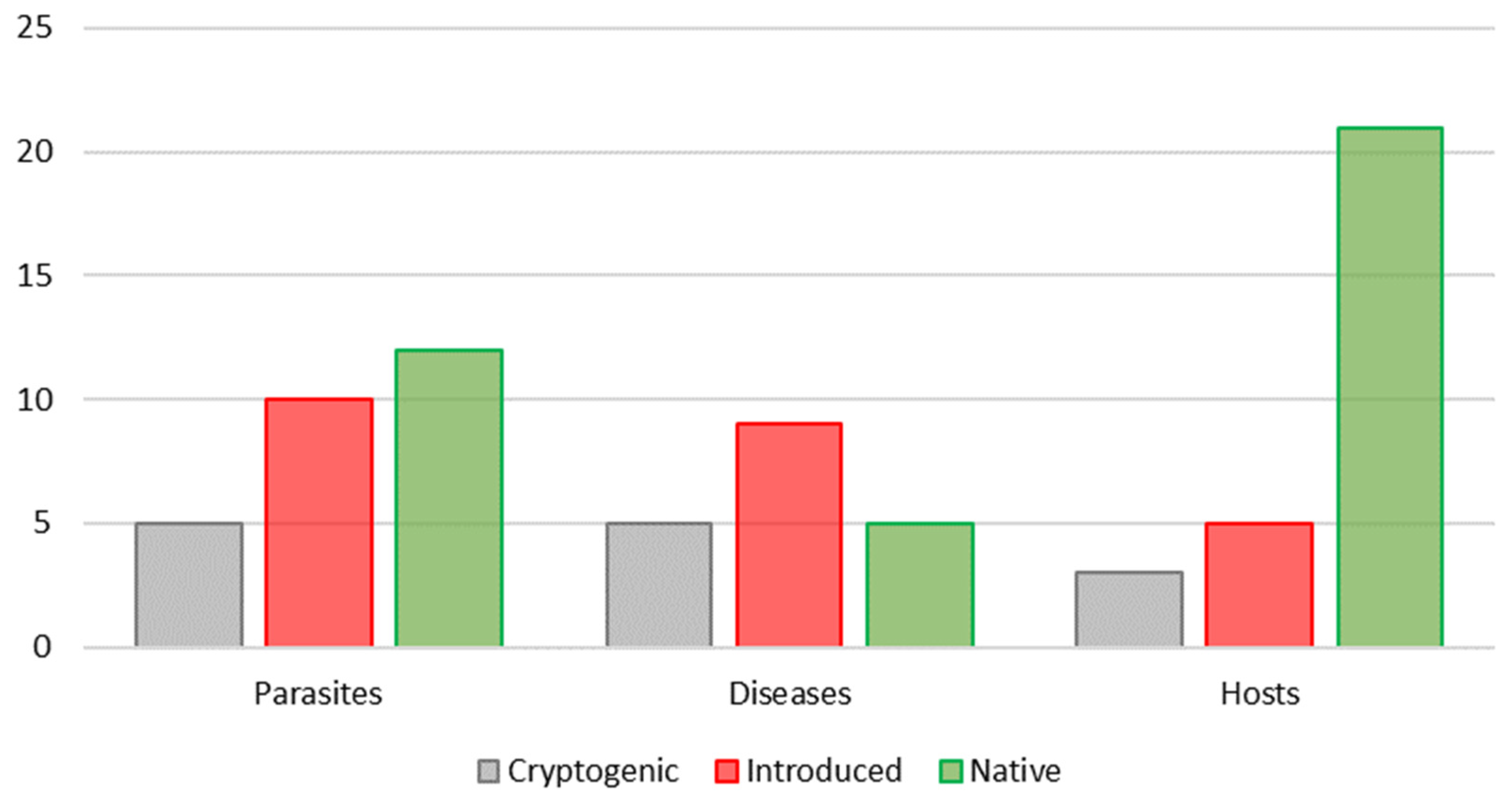 Diversity 13 00415 g010