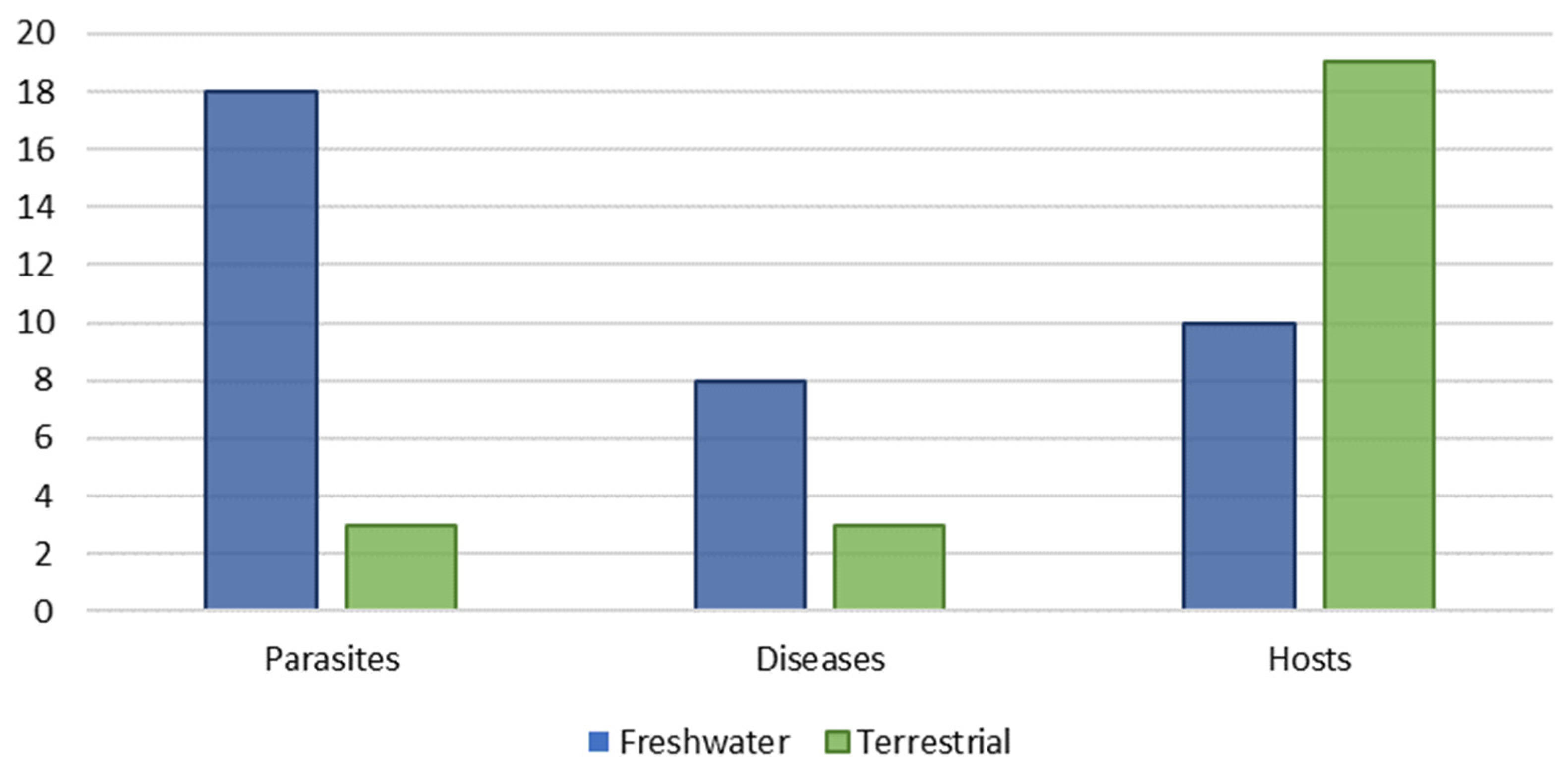 Diversity 13 00415 g011