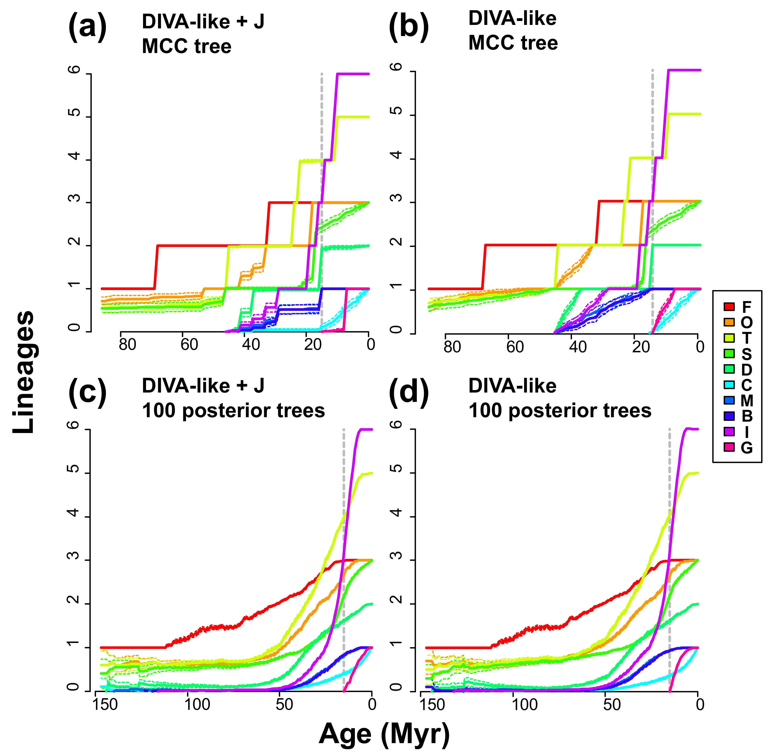 Diversity 13 00418 g003