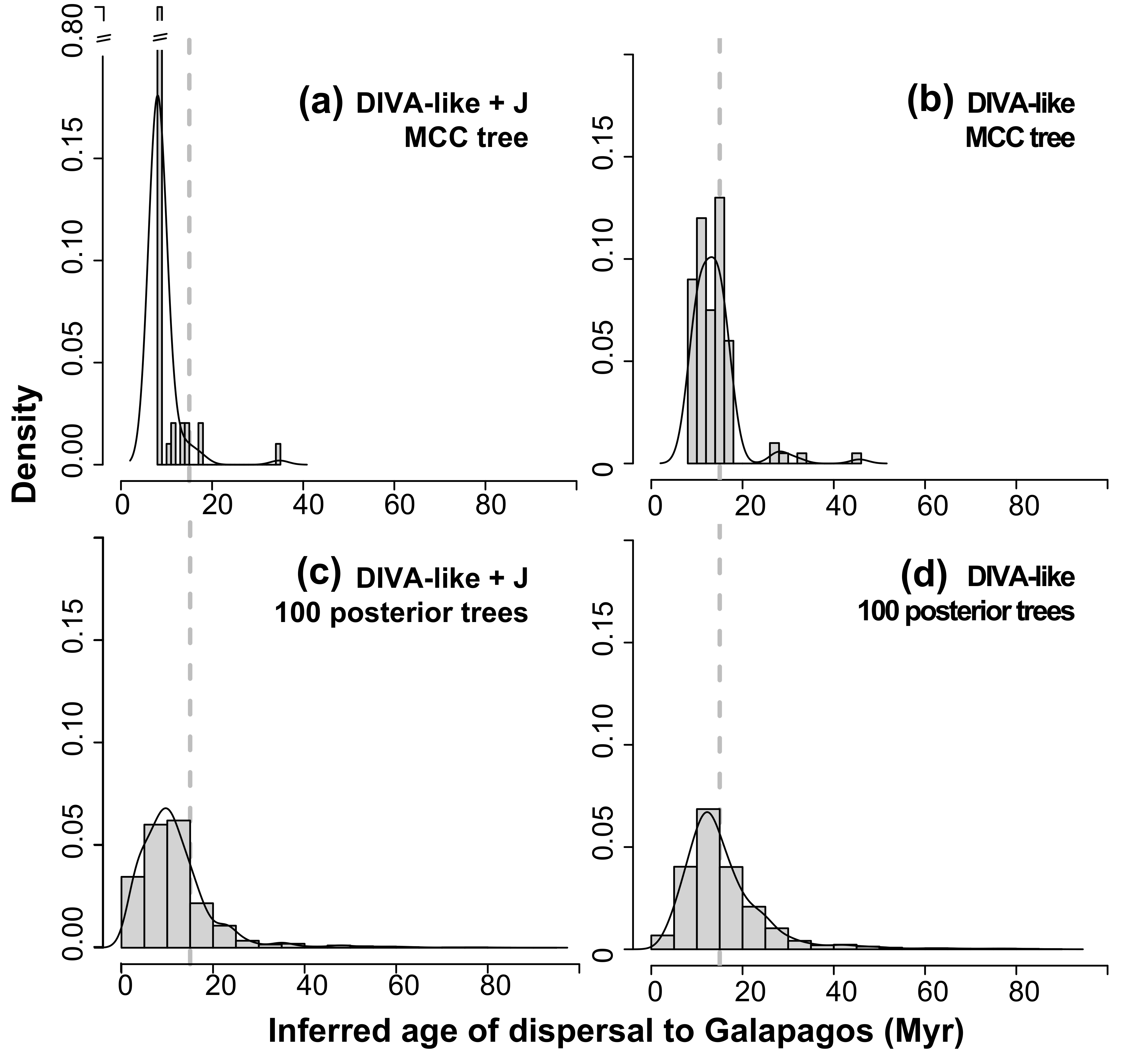 Diversity 13 00418 g004