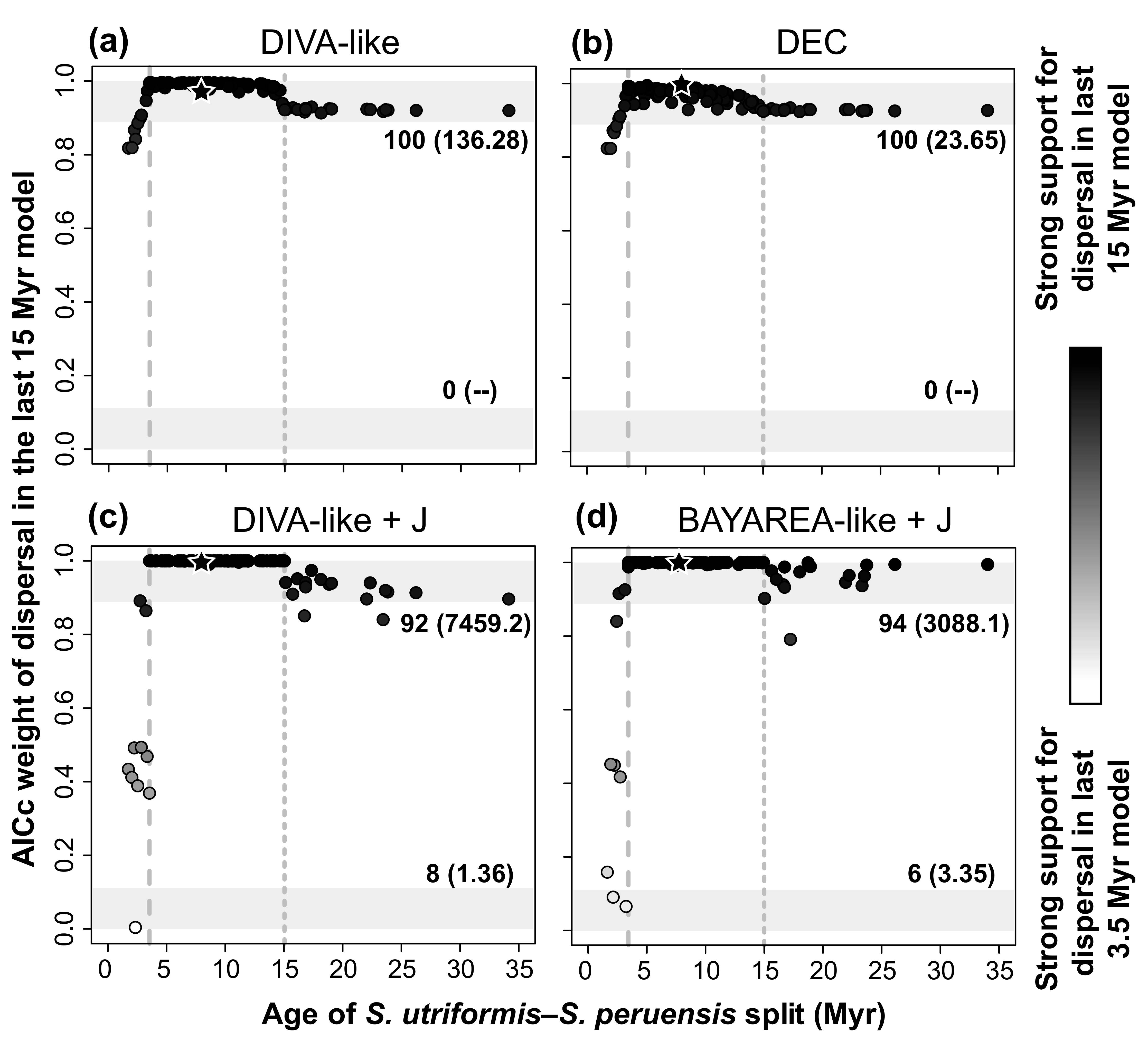 Diversity 13 00418 g006