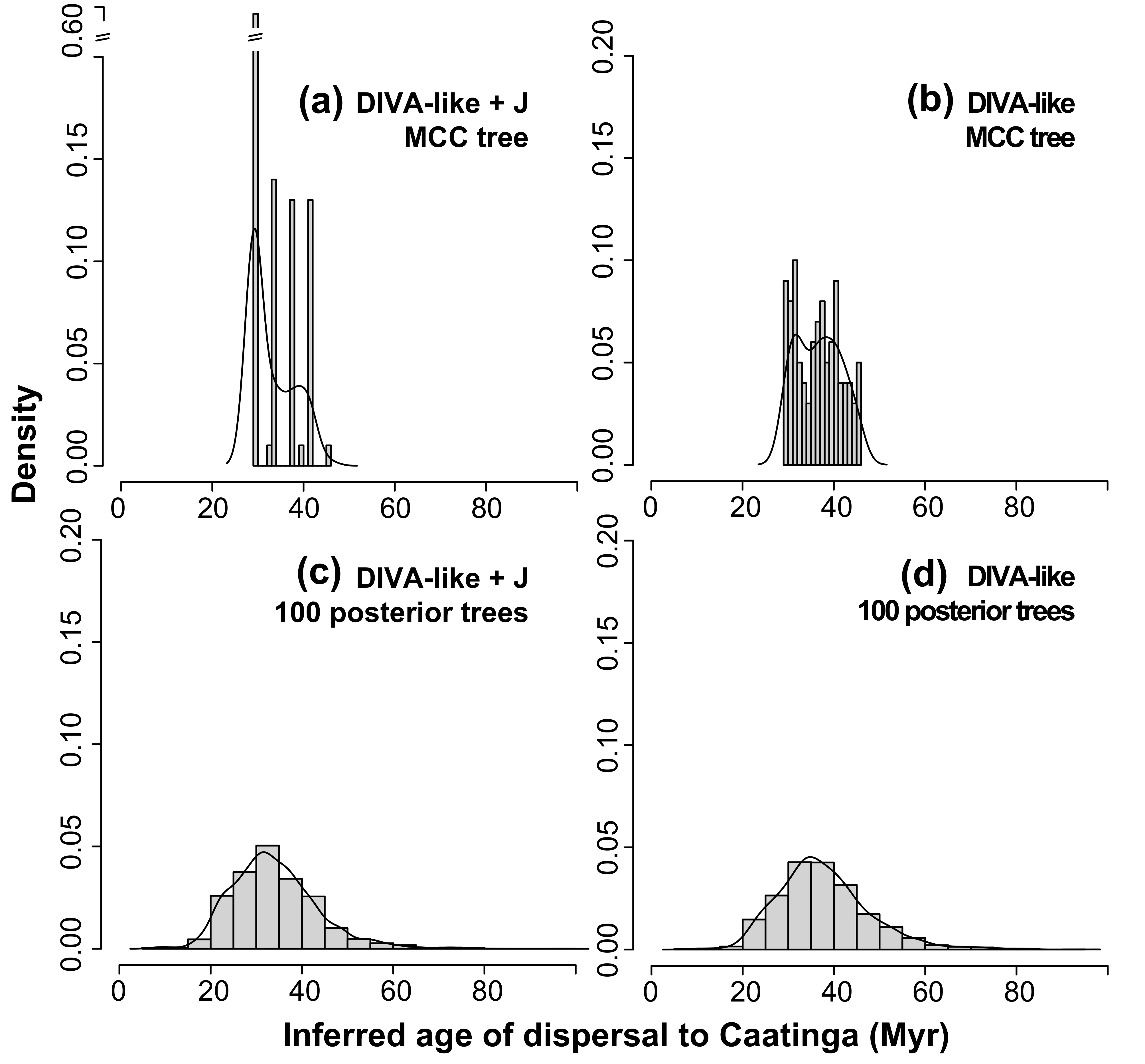 Diversity 13 00418 g007