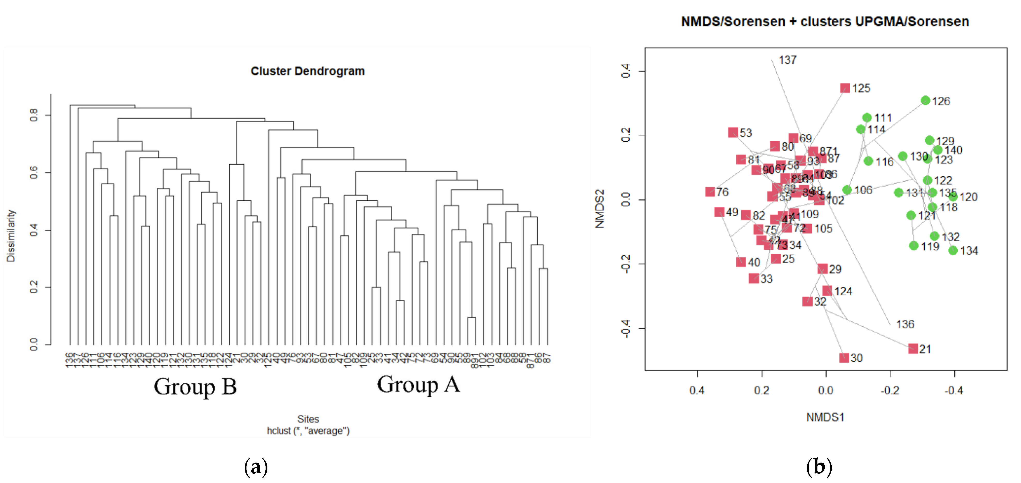 Diversity 13 00425 g003