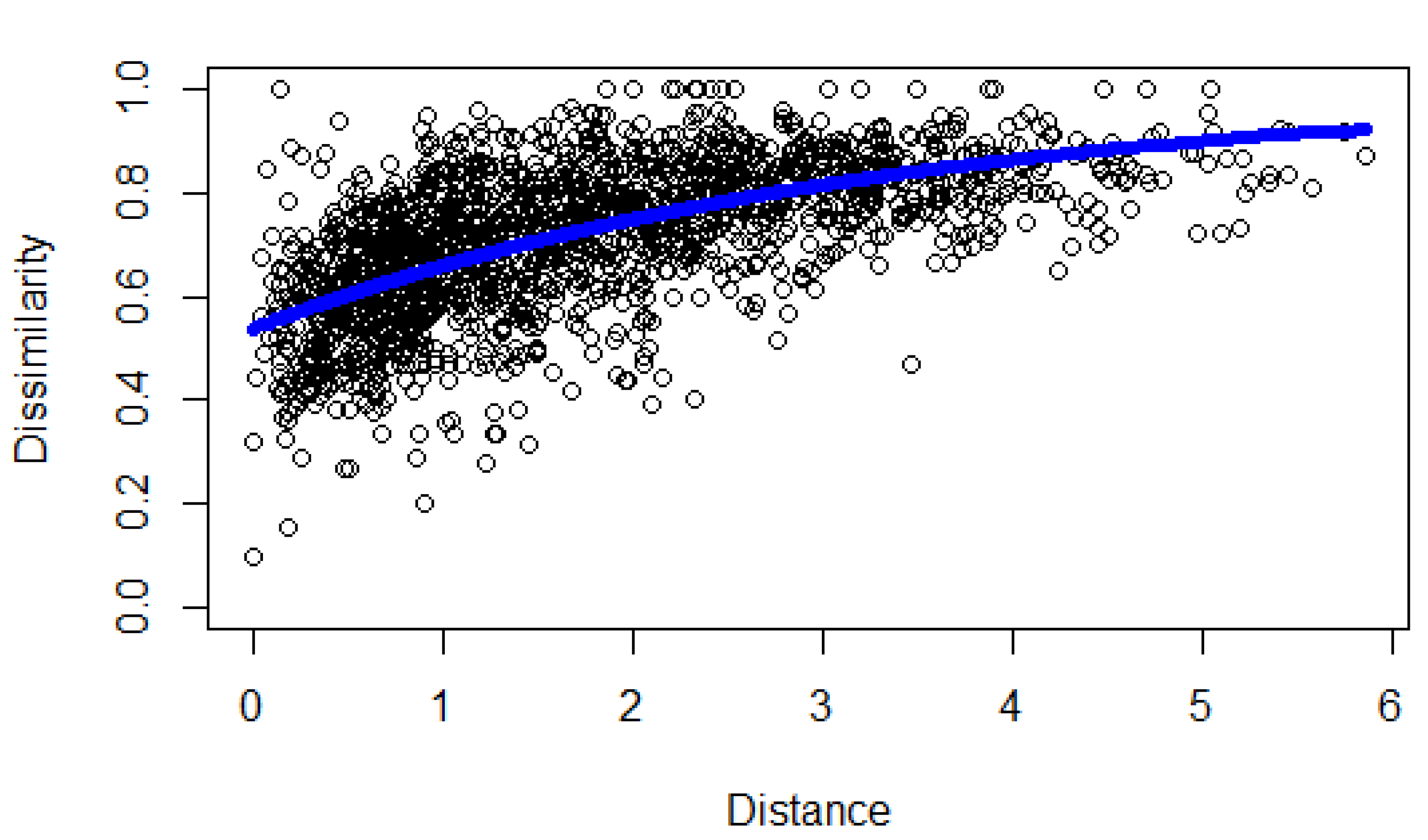 Diversity 13 00425 g004