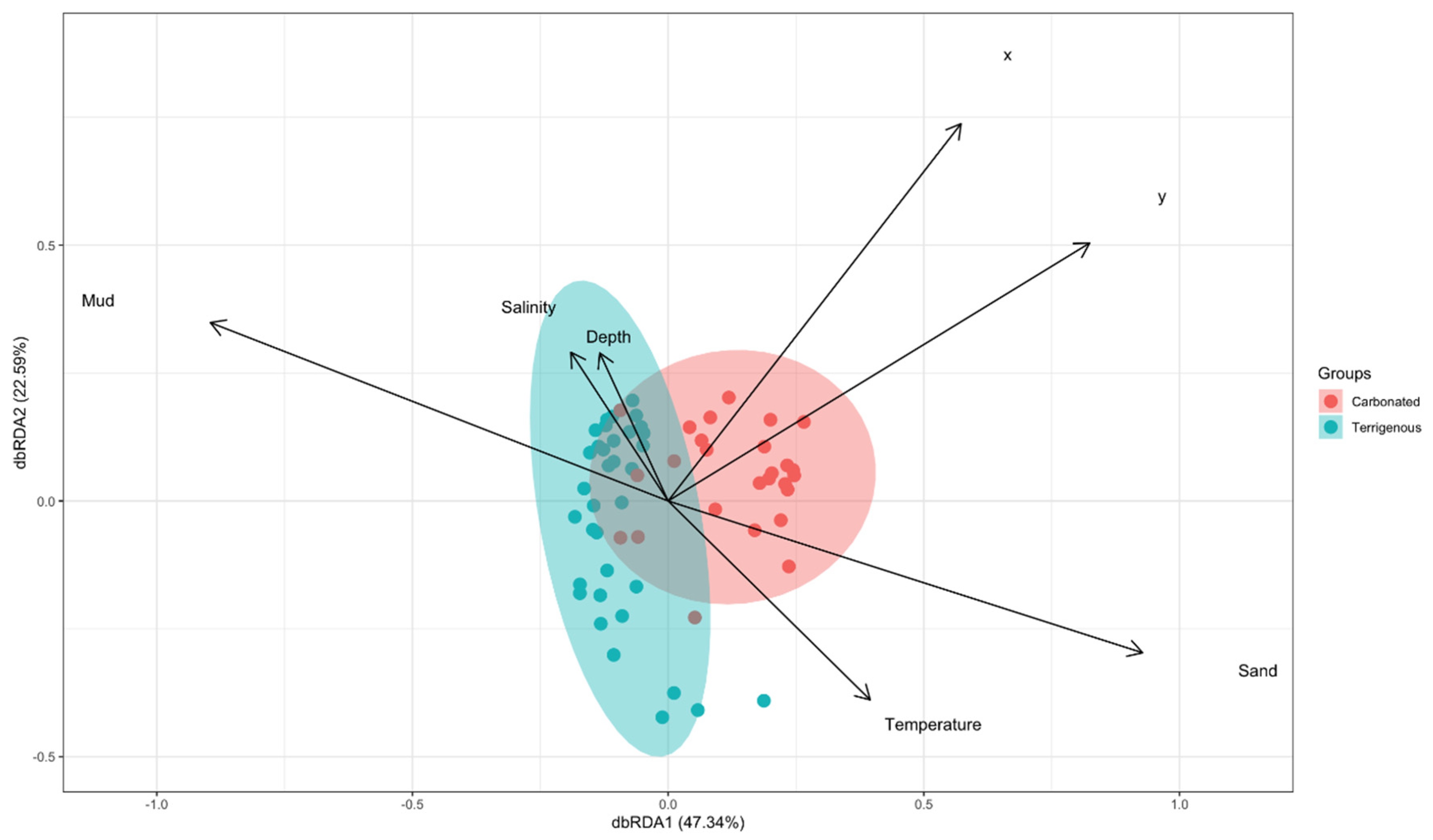 Diversity 13 00425 g005