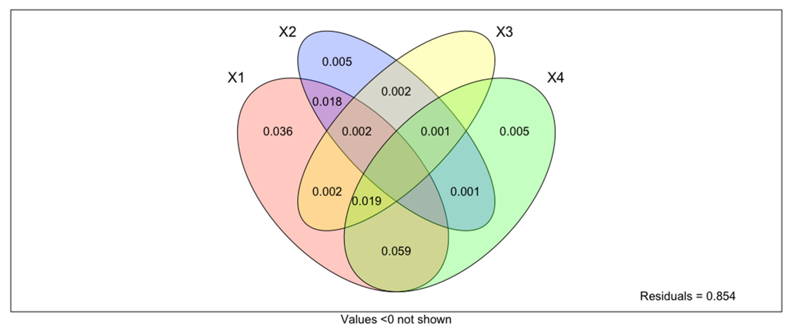 Diversity 13 00425 g006