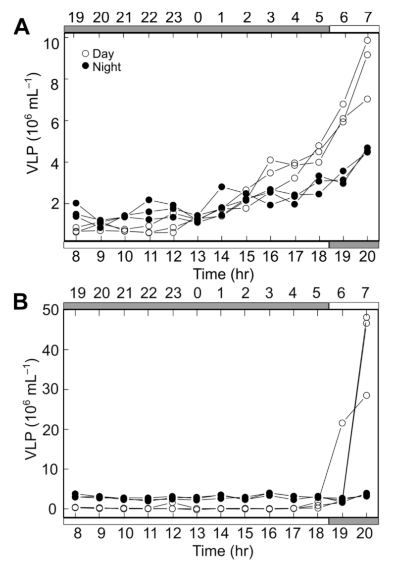Diversity 13 00426 g0a1