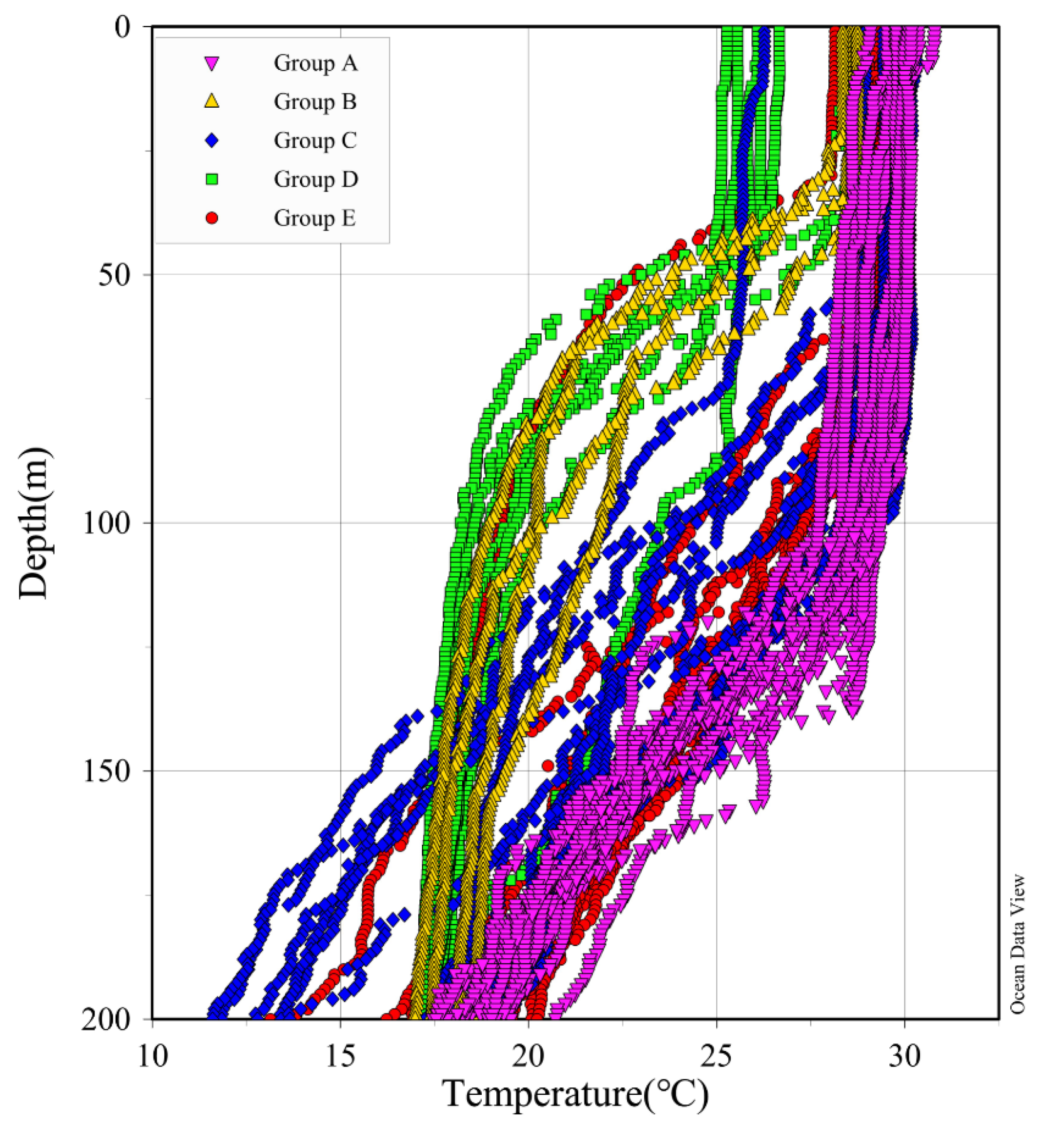 Diversity 13 00428 g004