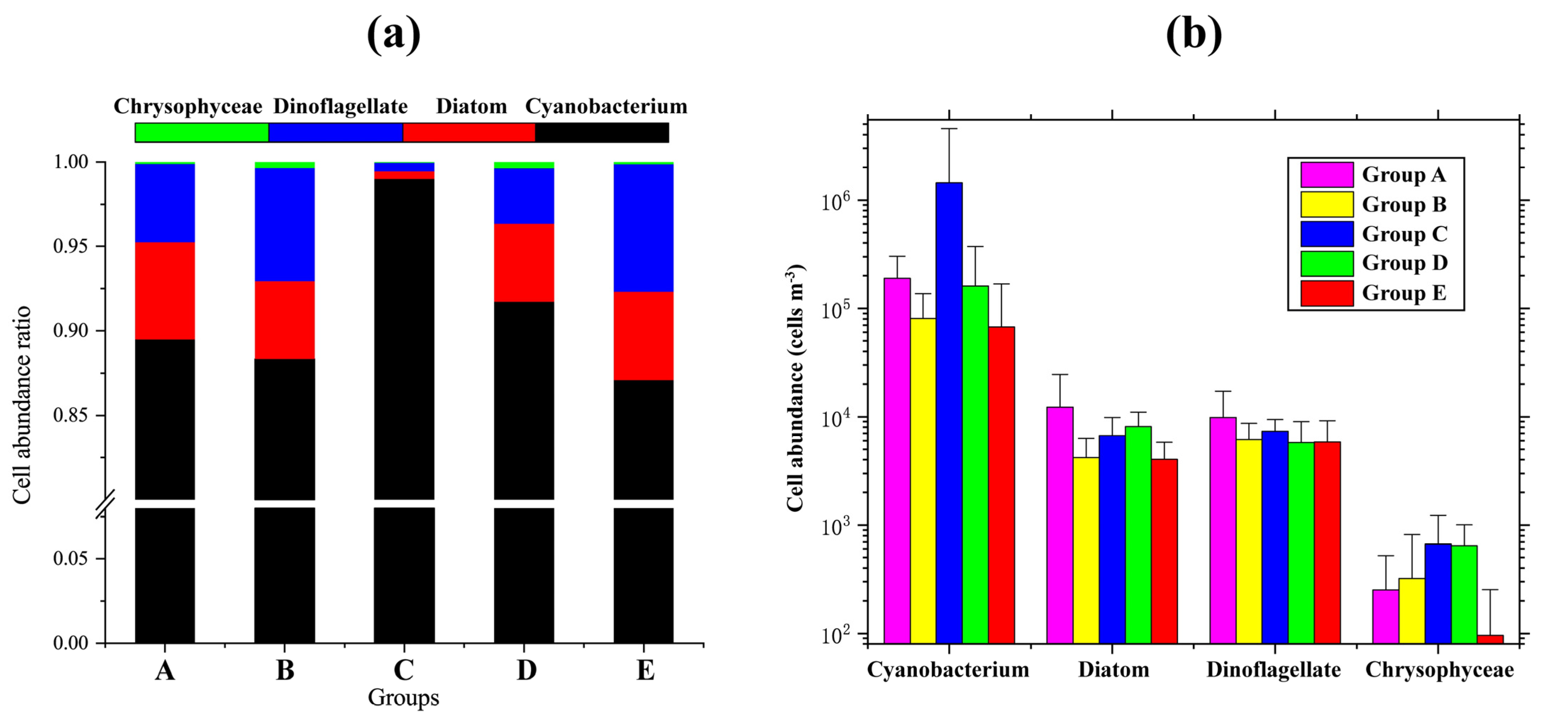 Diversity 13 00428 g005