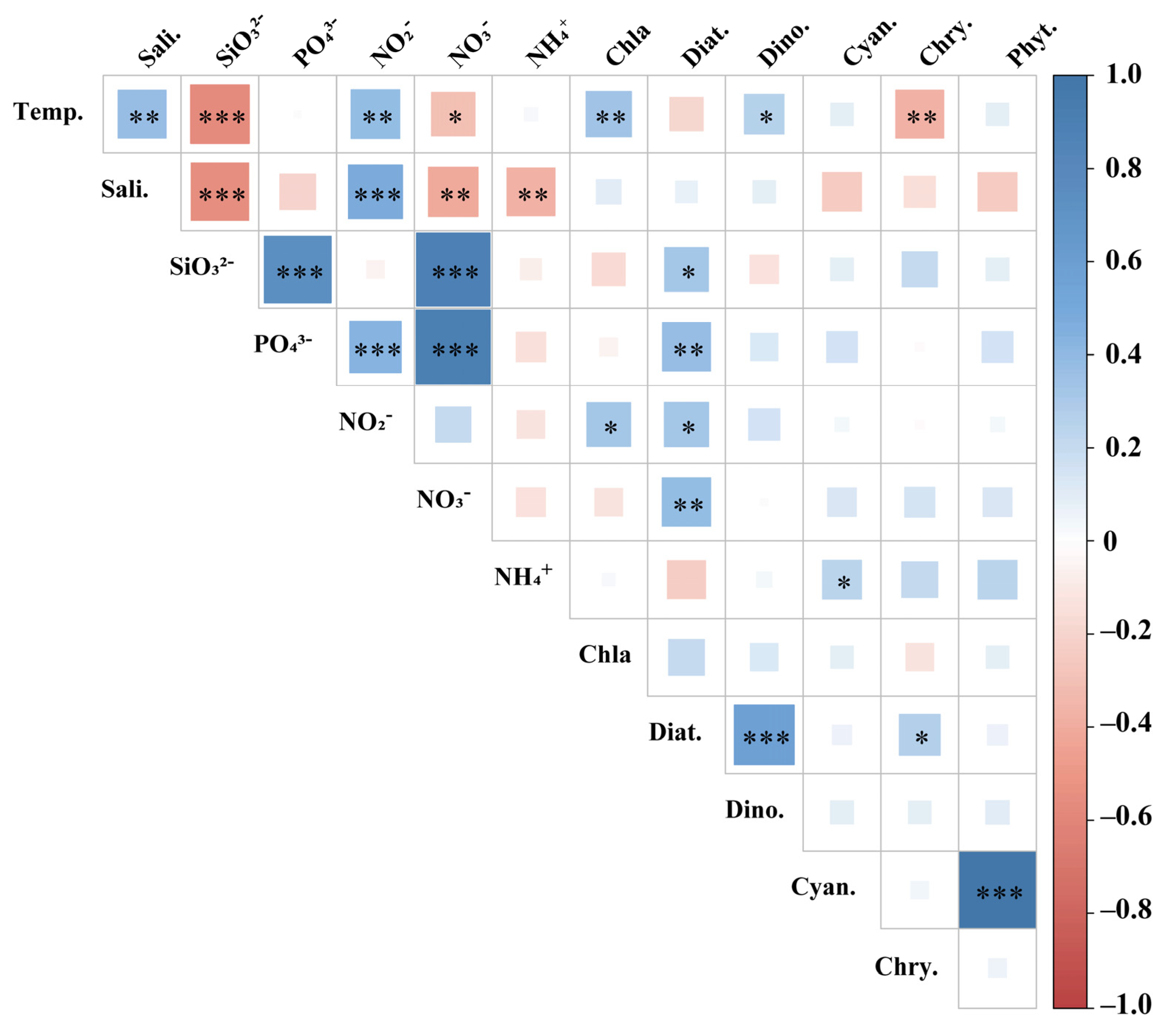 Diversity 13 00428 g006