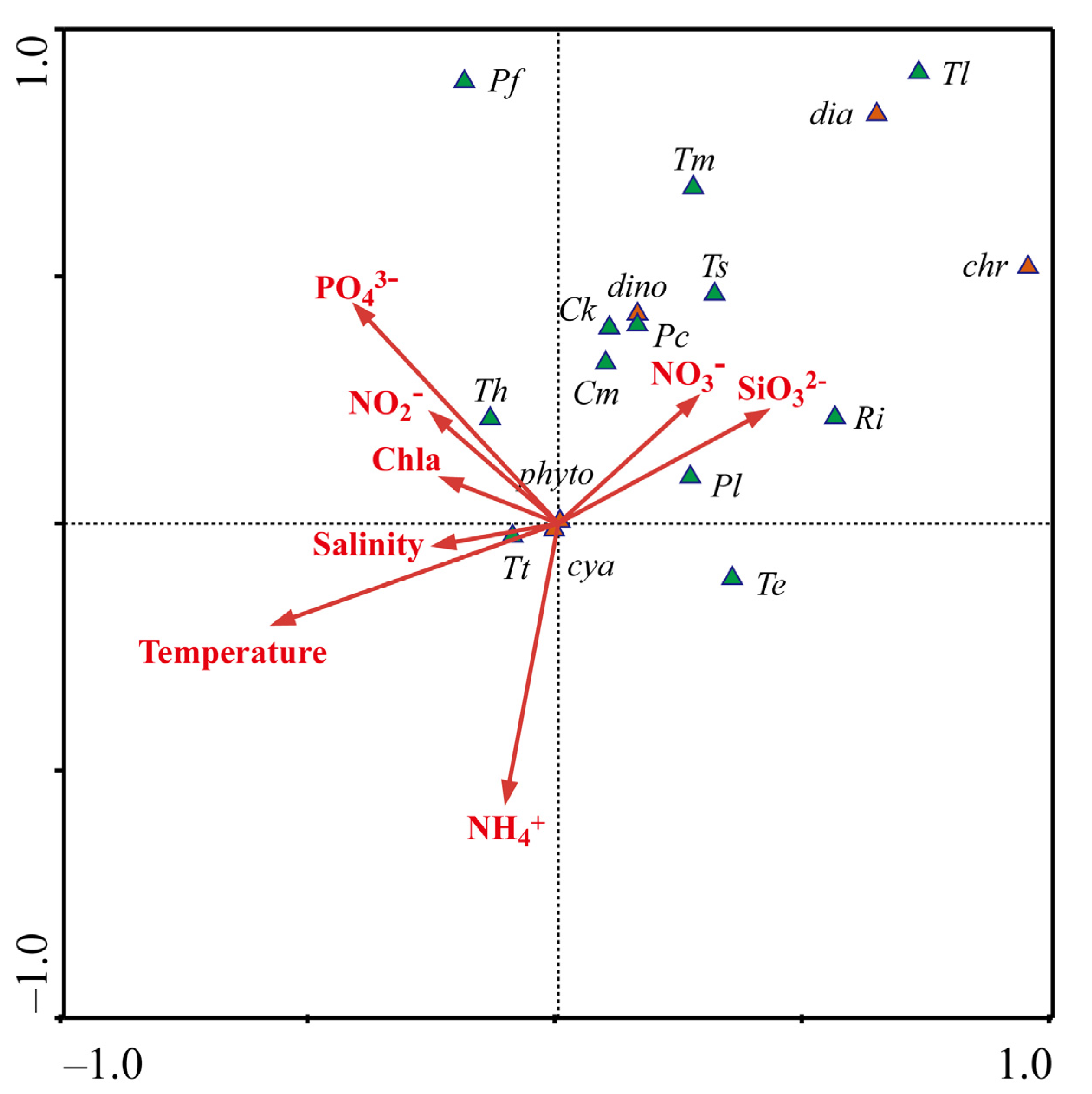 Diversity 13 00428 g007