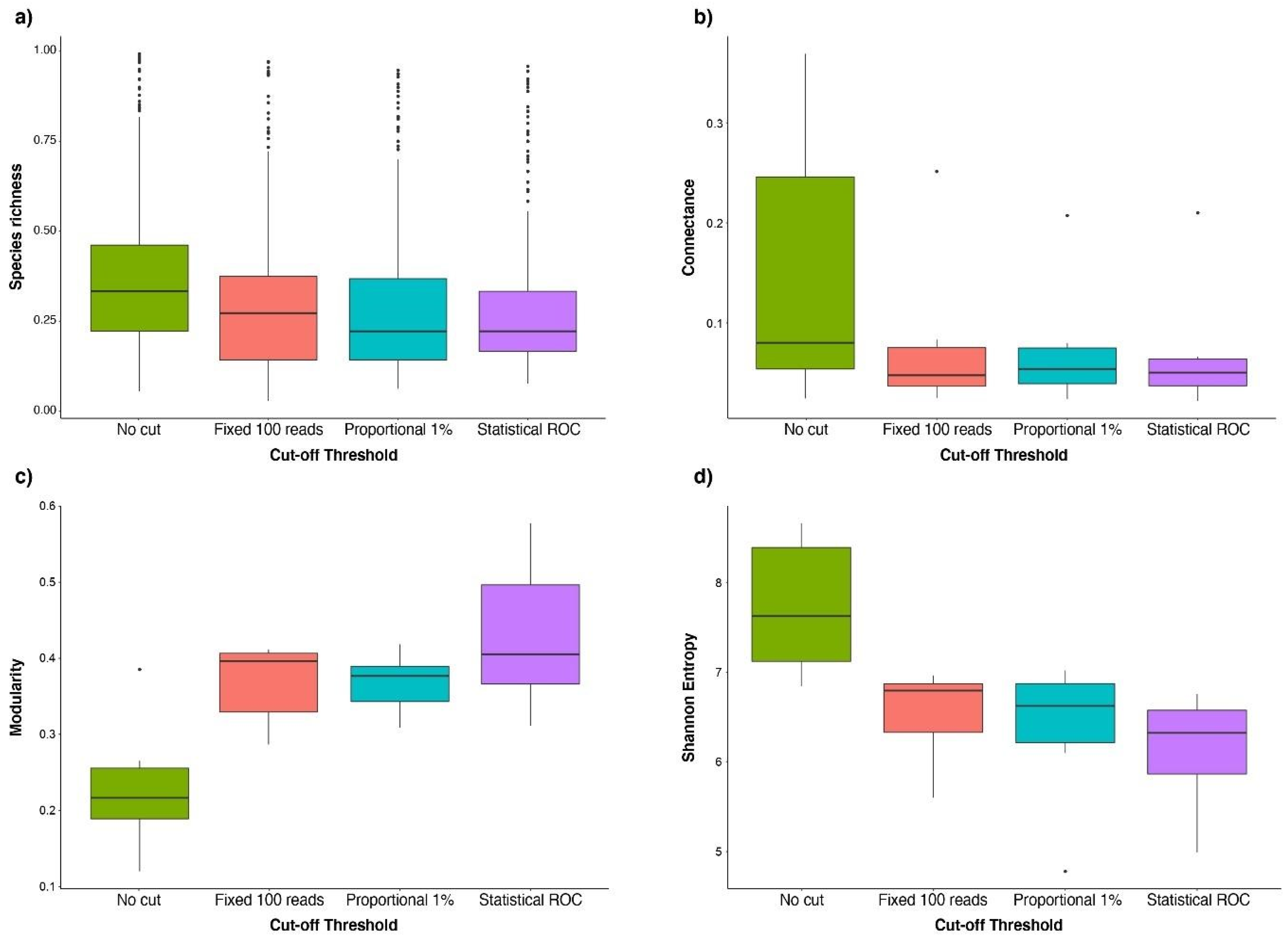 Diversity 13 00437 g001