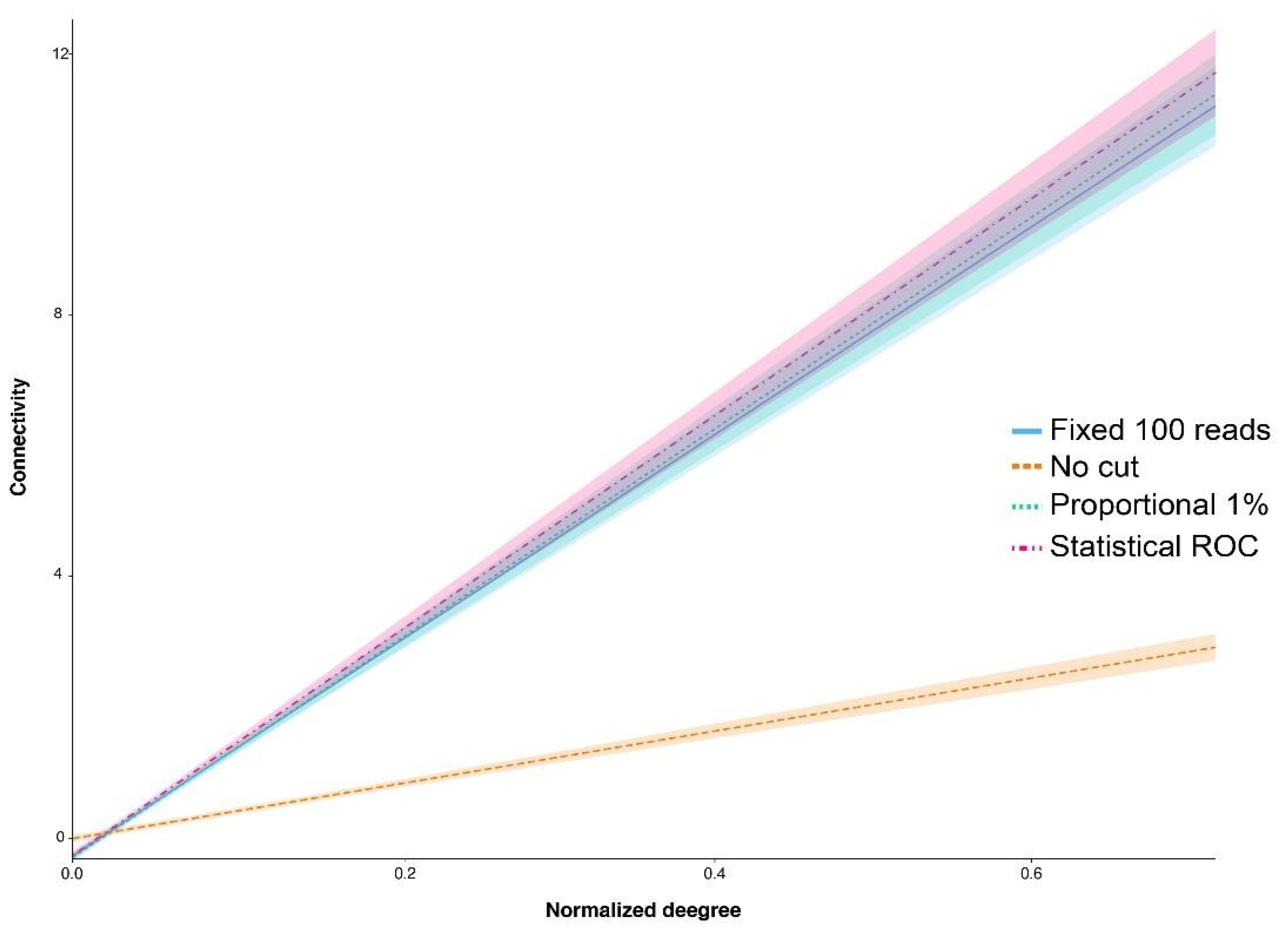 Diversity 13 00437 g002
