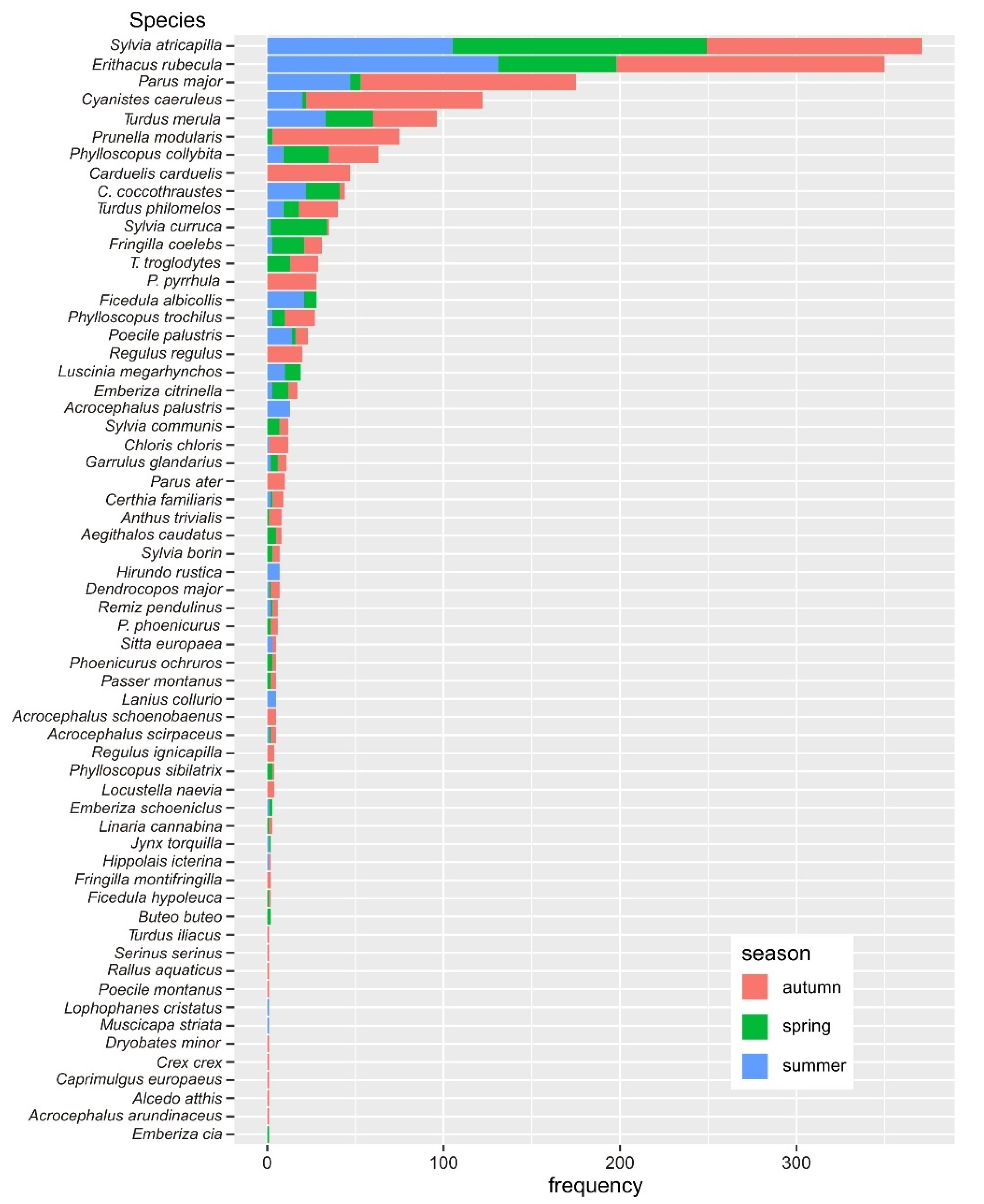 Diversity 13 00439 g001