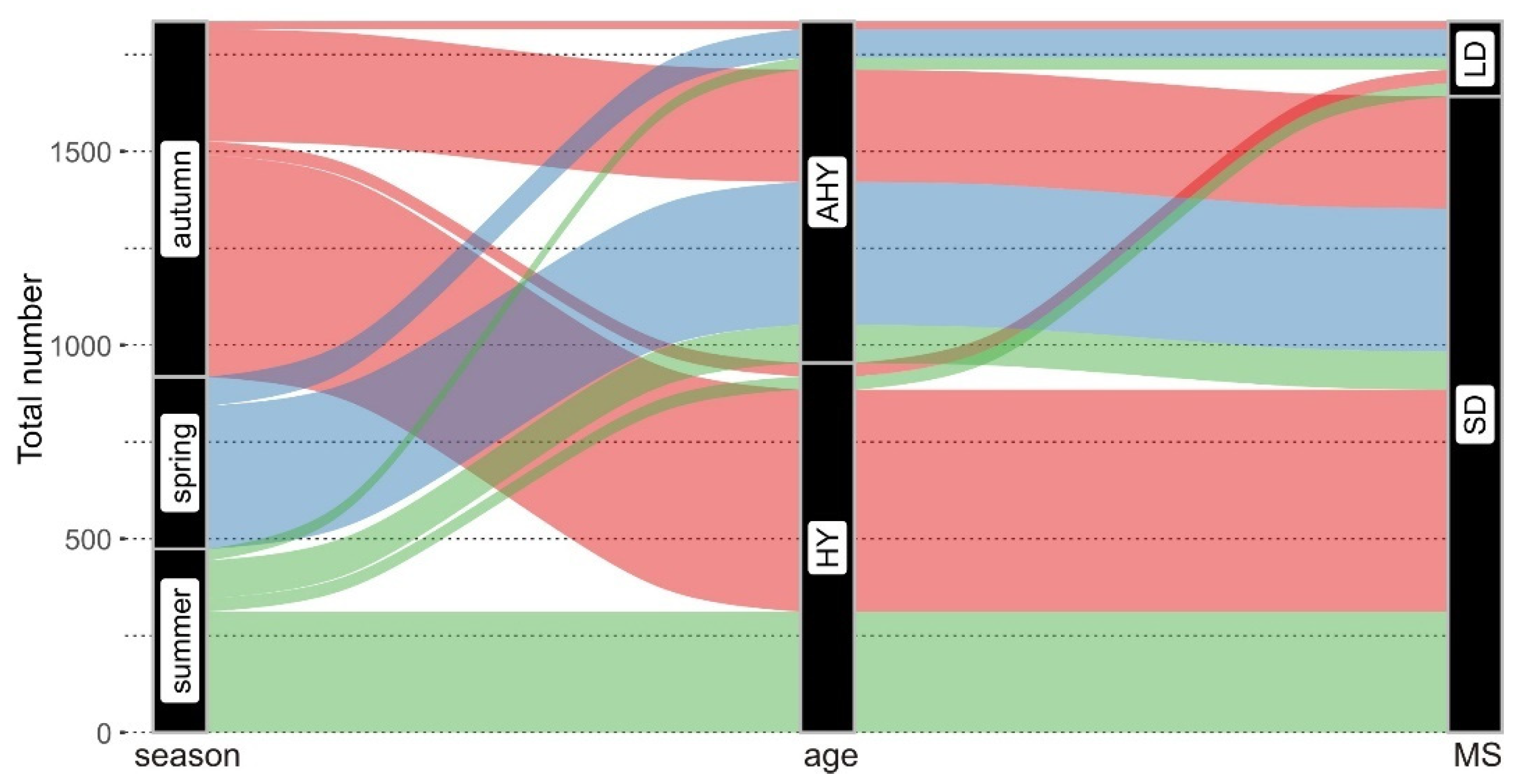 Diversity 13 00439 g002