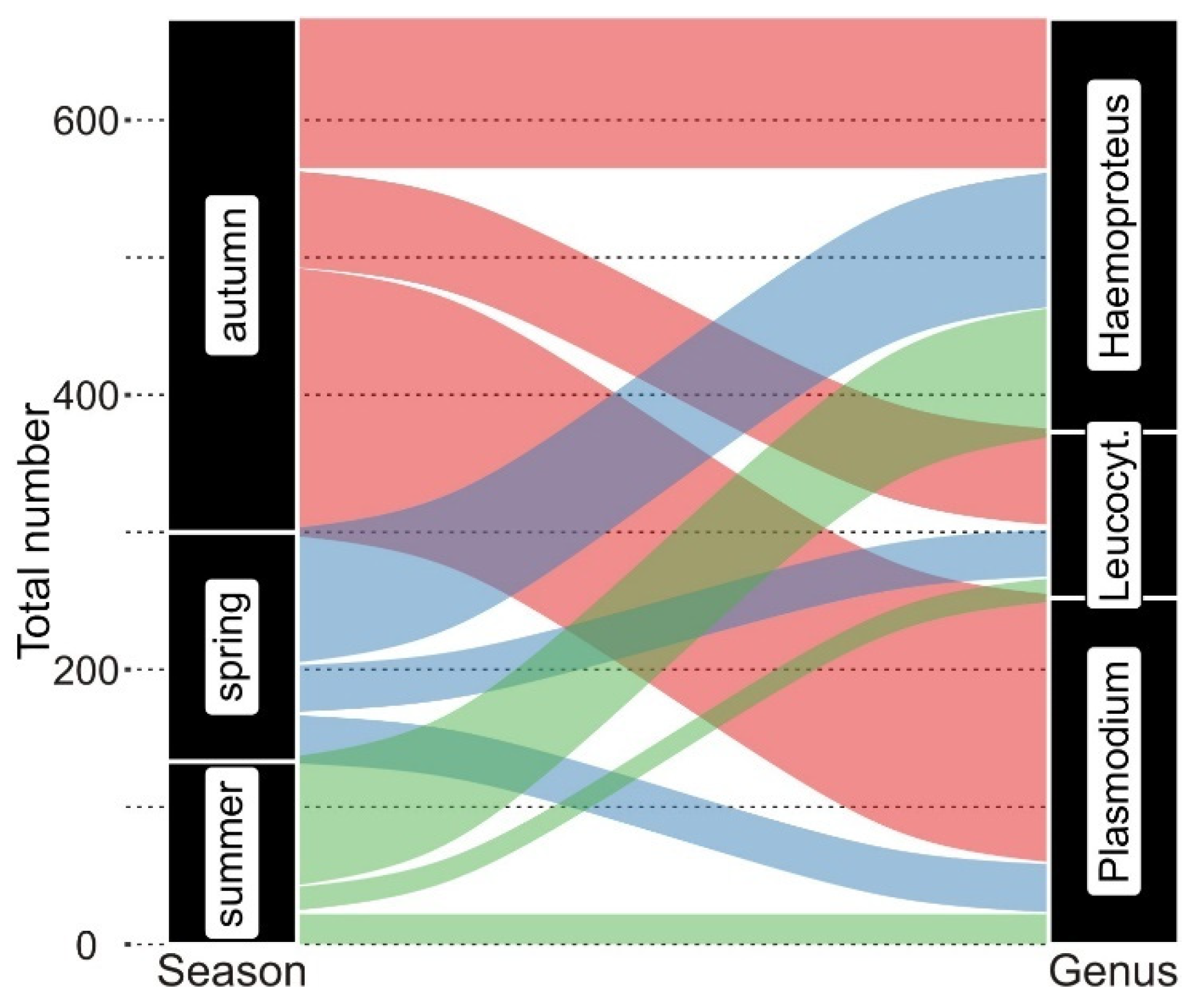 Diversity 13 00439 g003