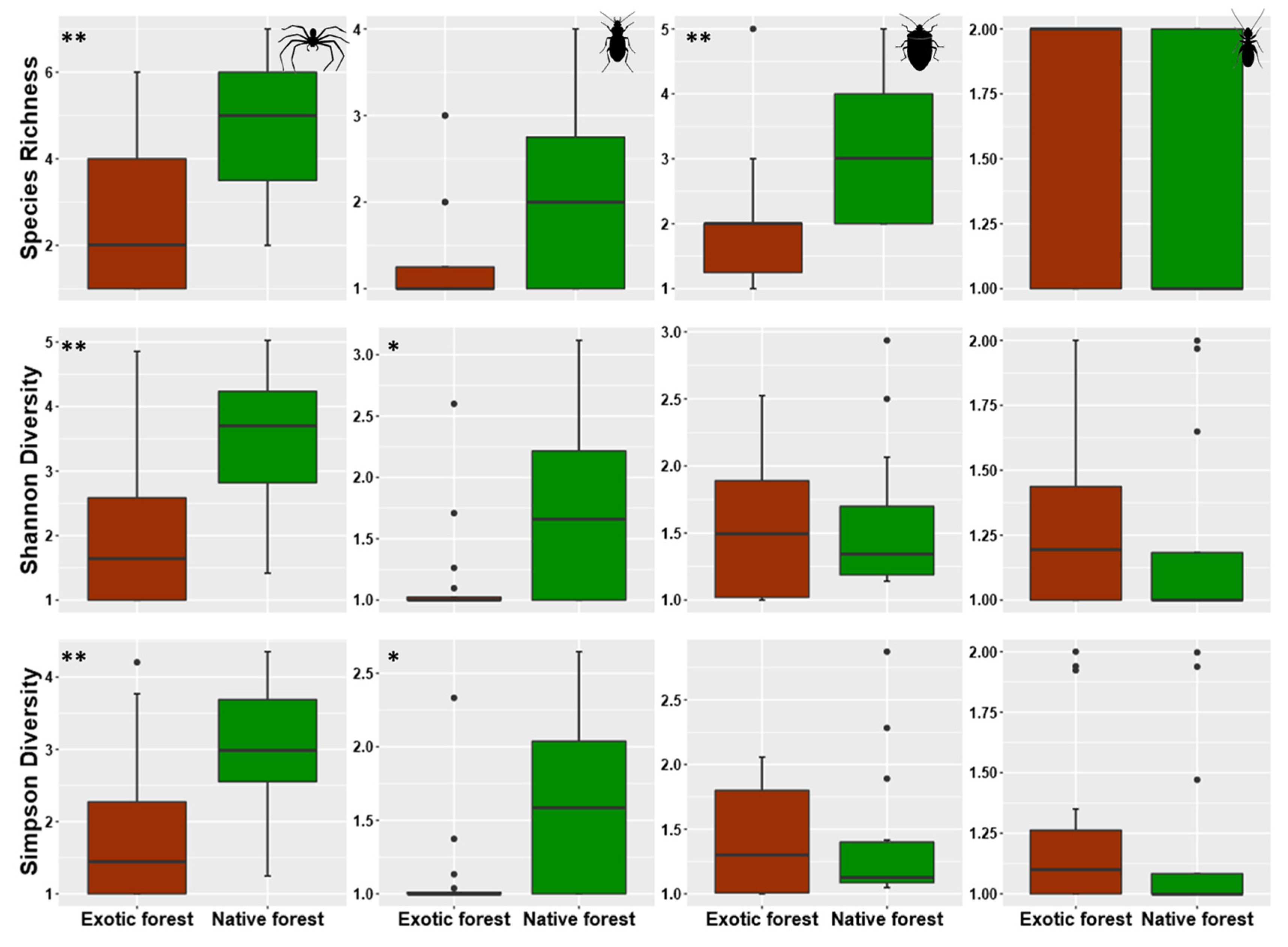 Diversity 13 00443 g002