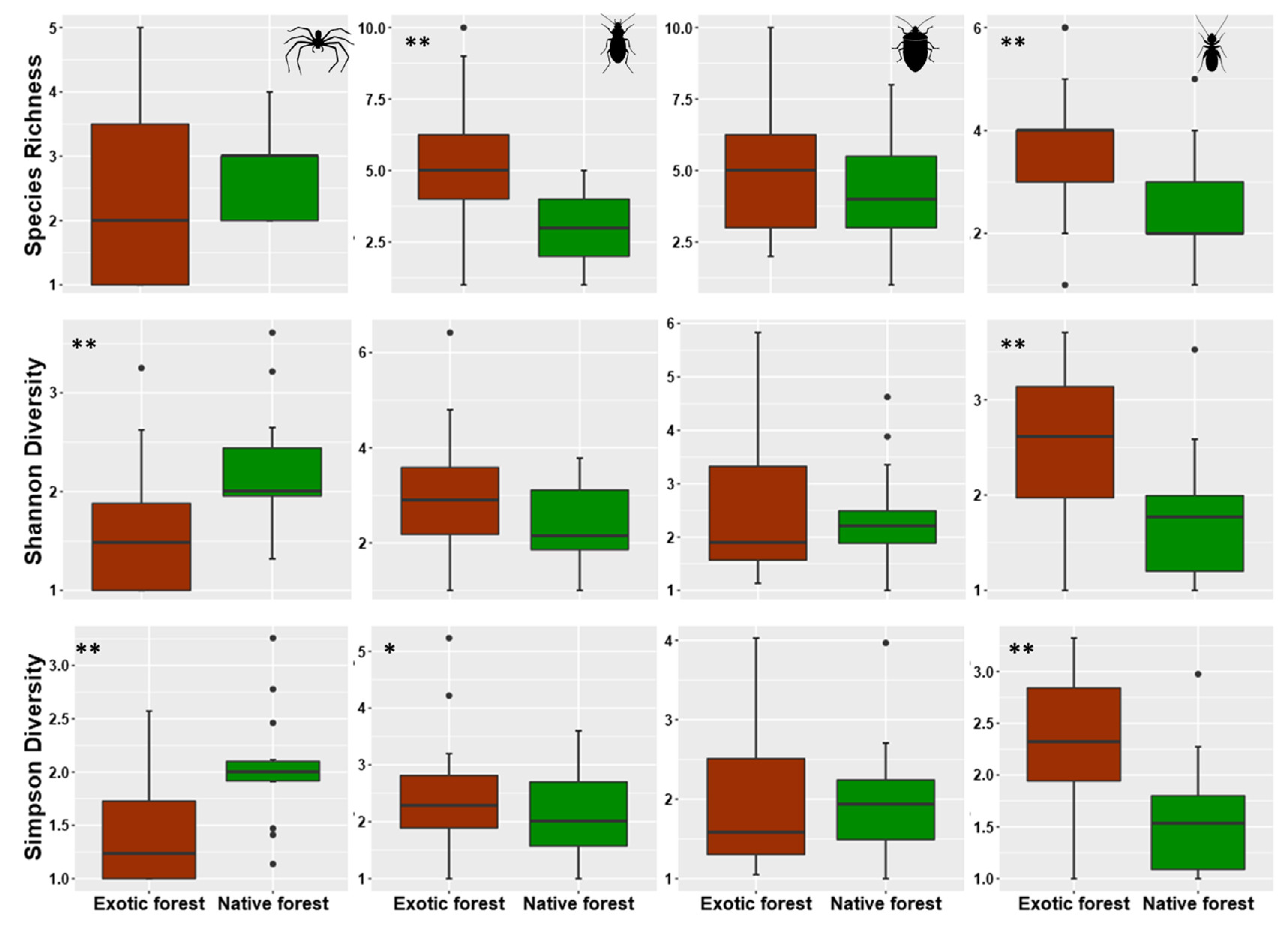 Diversity 13 00443 g003