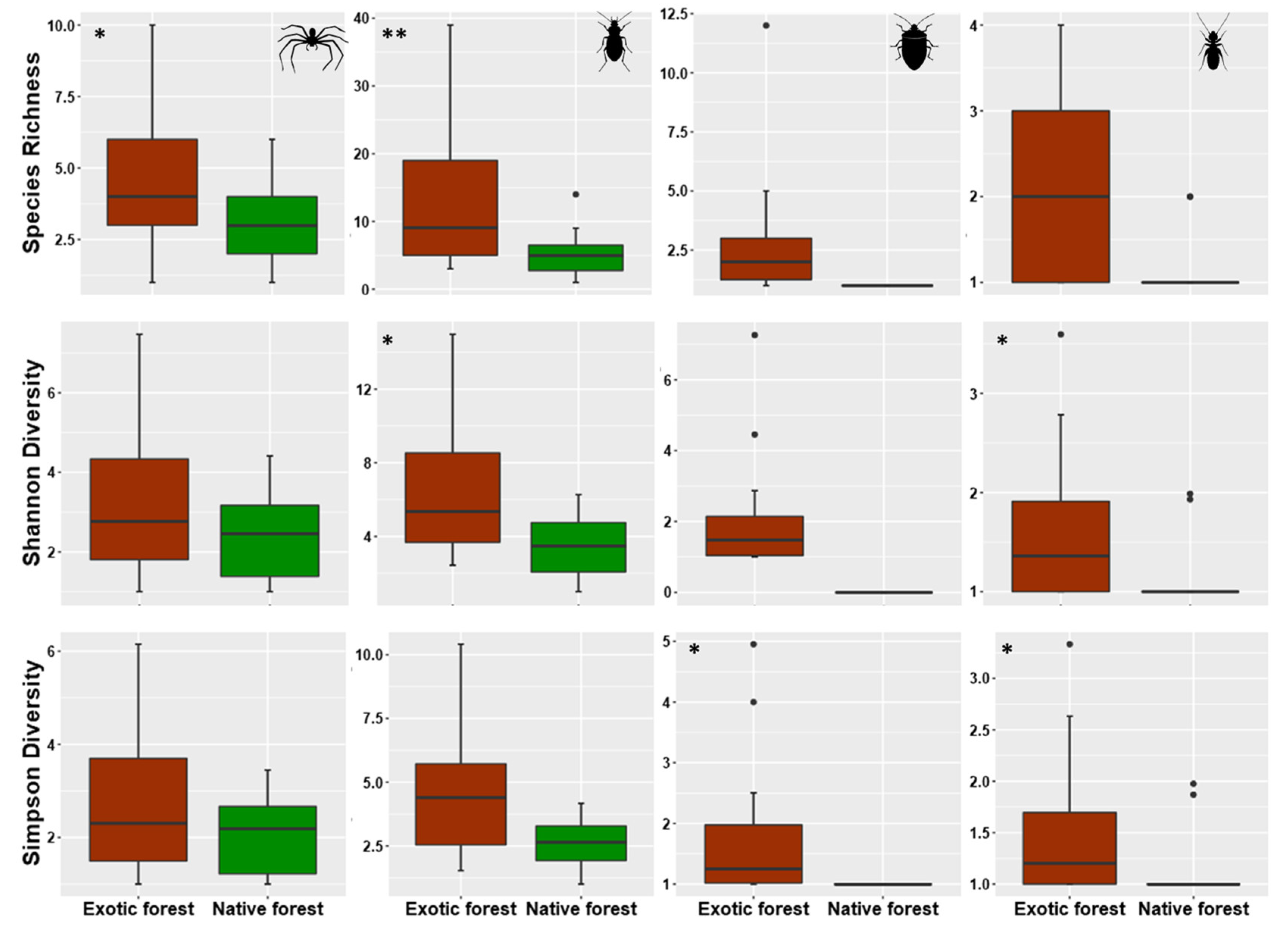 Diversity 13 00443 g004
